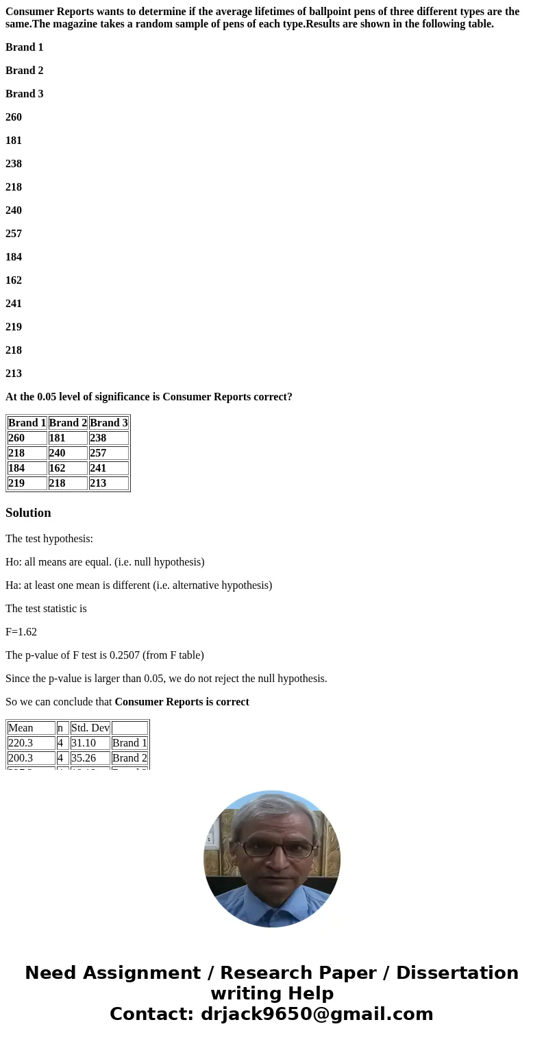 Consumer Reports wants to determine if the average lifetimes of ballpoint pens of three different types are the same.The magazine takes a random sample of pens  Consumer Reports wants to determine if the average lifetimes of ballpoint pens of three different types are the same.The magazine takes a random sample of pens