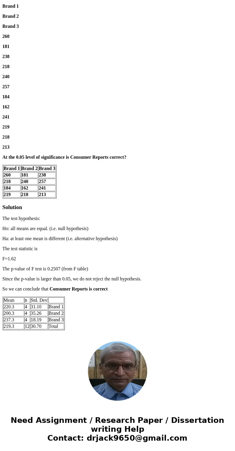 Consumer Reports wants to determine if the average lifetimes of ballpoint pens of three different types are the same.The magazine takes a random sample of pens  Consumer Reports wants to determine if the average lifetimes of ballpoint pens of three different types are the same.The magazine takes a random sample of pens