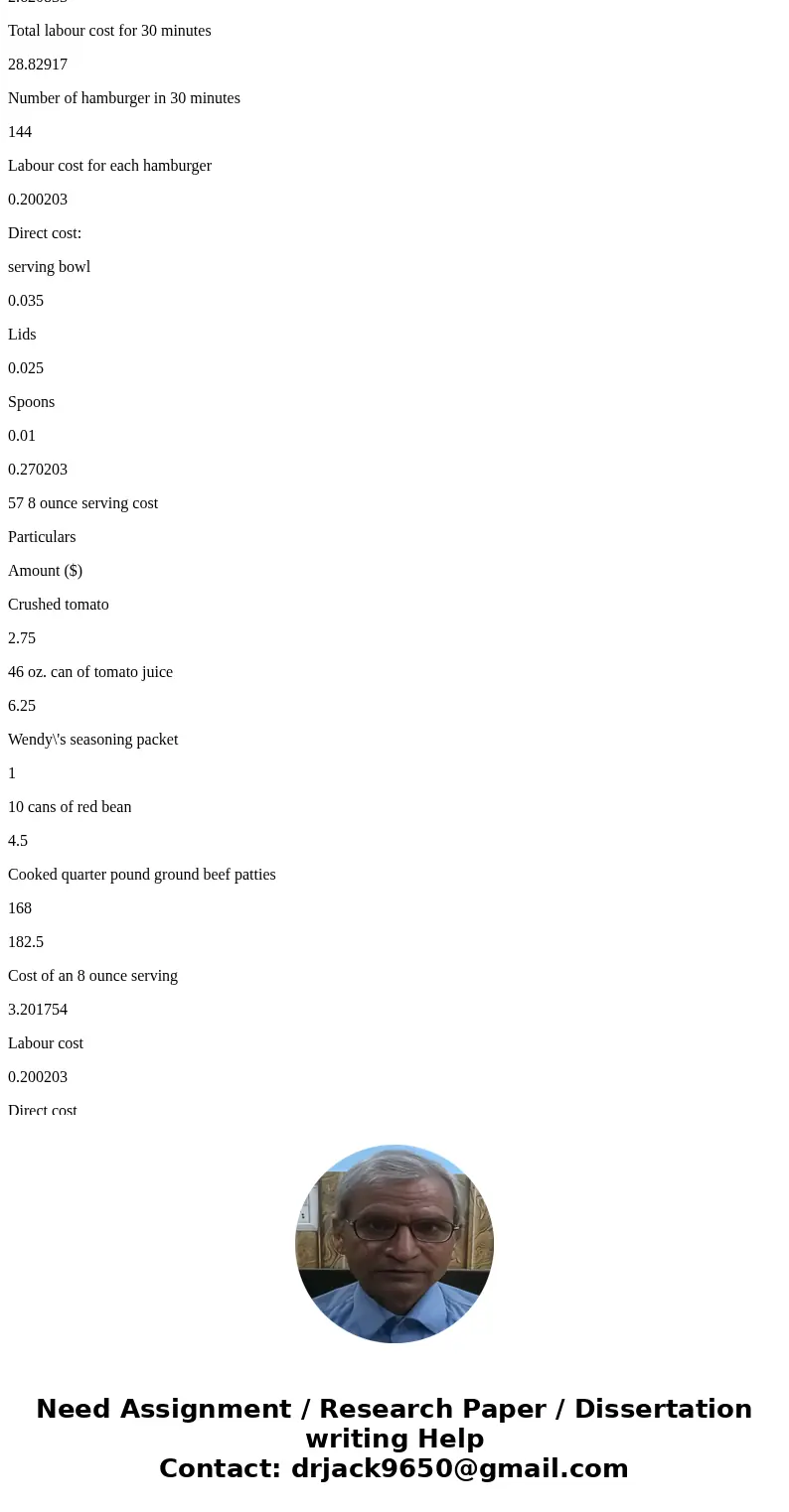 CVP Analysis: Basic and Cost Estimation Considering the full cost of hamburger (including making and cooking the patties and the bowl, lid and spoon) what is th