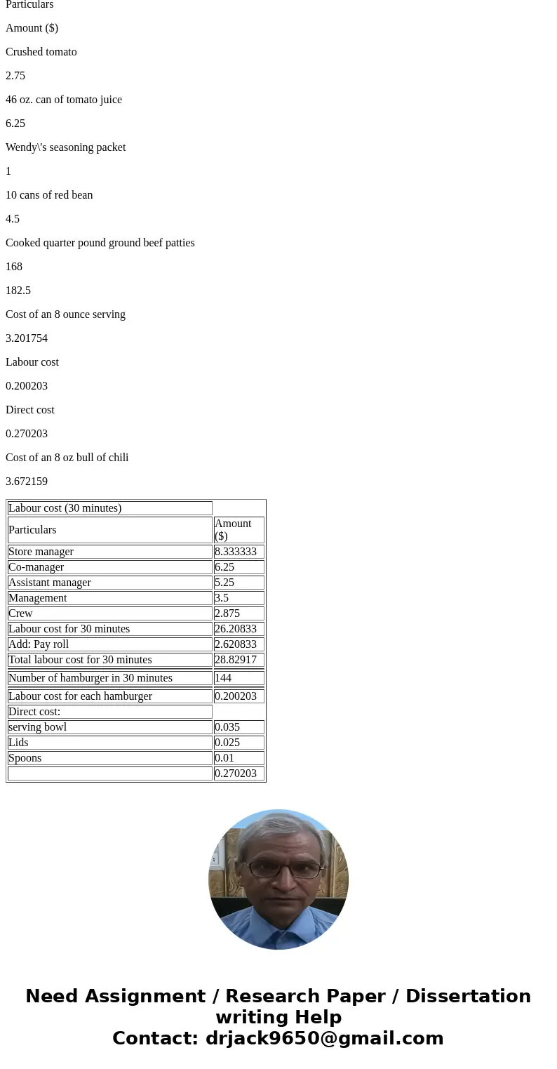 CVP Analysis: Basic and Cost Estimation Considering the full cost of hamburger (including making and cooking the patties and the bowl, lid and spoon) what is th