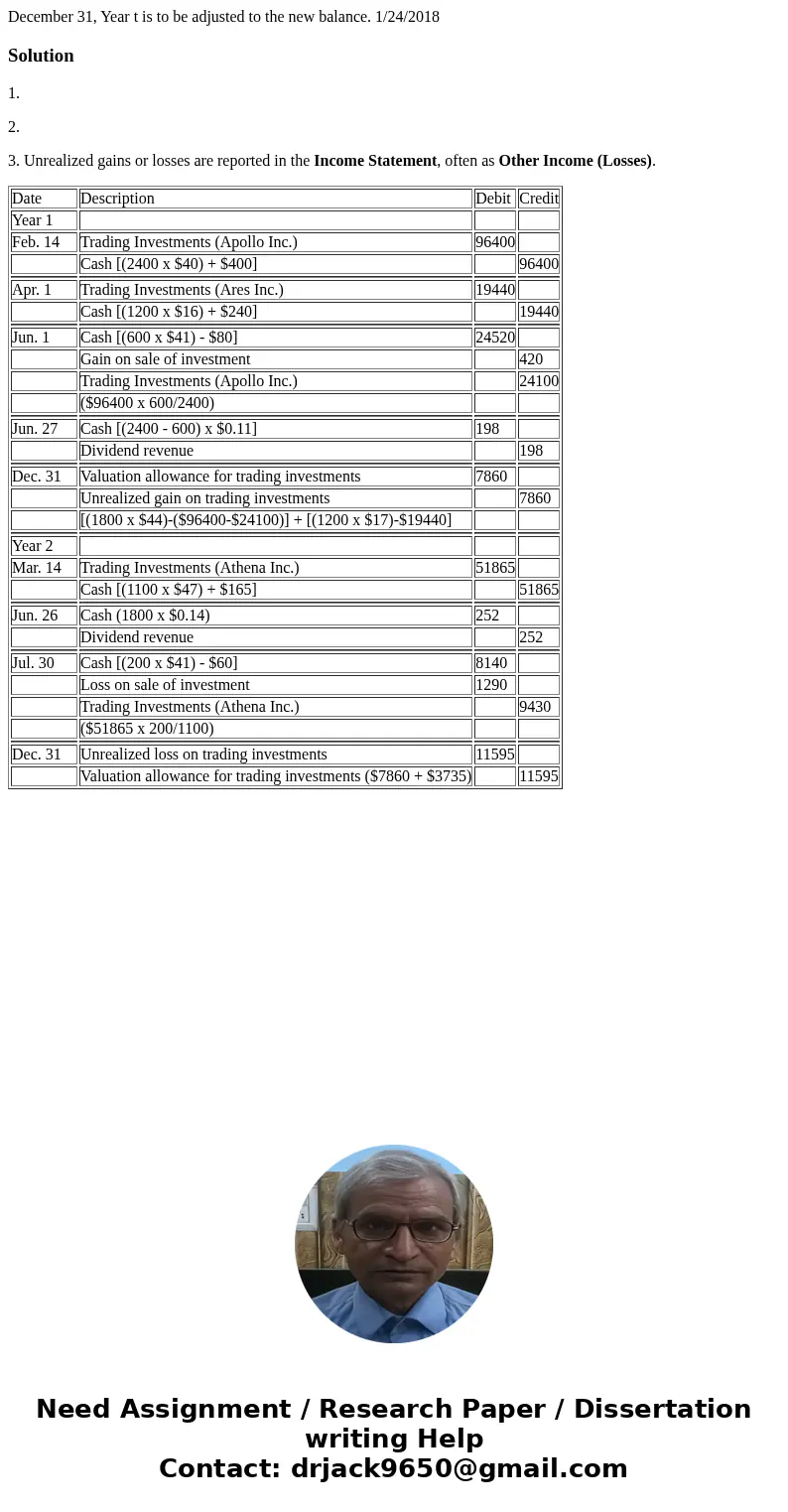 December 31, Year t is to be adjusted to the new balance. 1/24/2018 Solution1. 2. 3. Unrealized gains or losses are reported in the Income Statement, often as   December 31, Year t is to be adjusted to the new balance. 1/24/2018 Solution1. 2. 3. Unrealized gains or losses are reported in the Income Statement, often as
