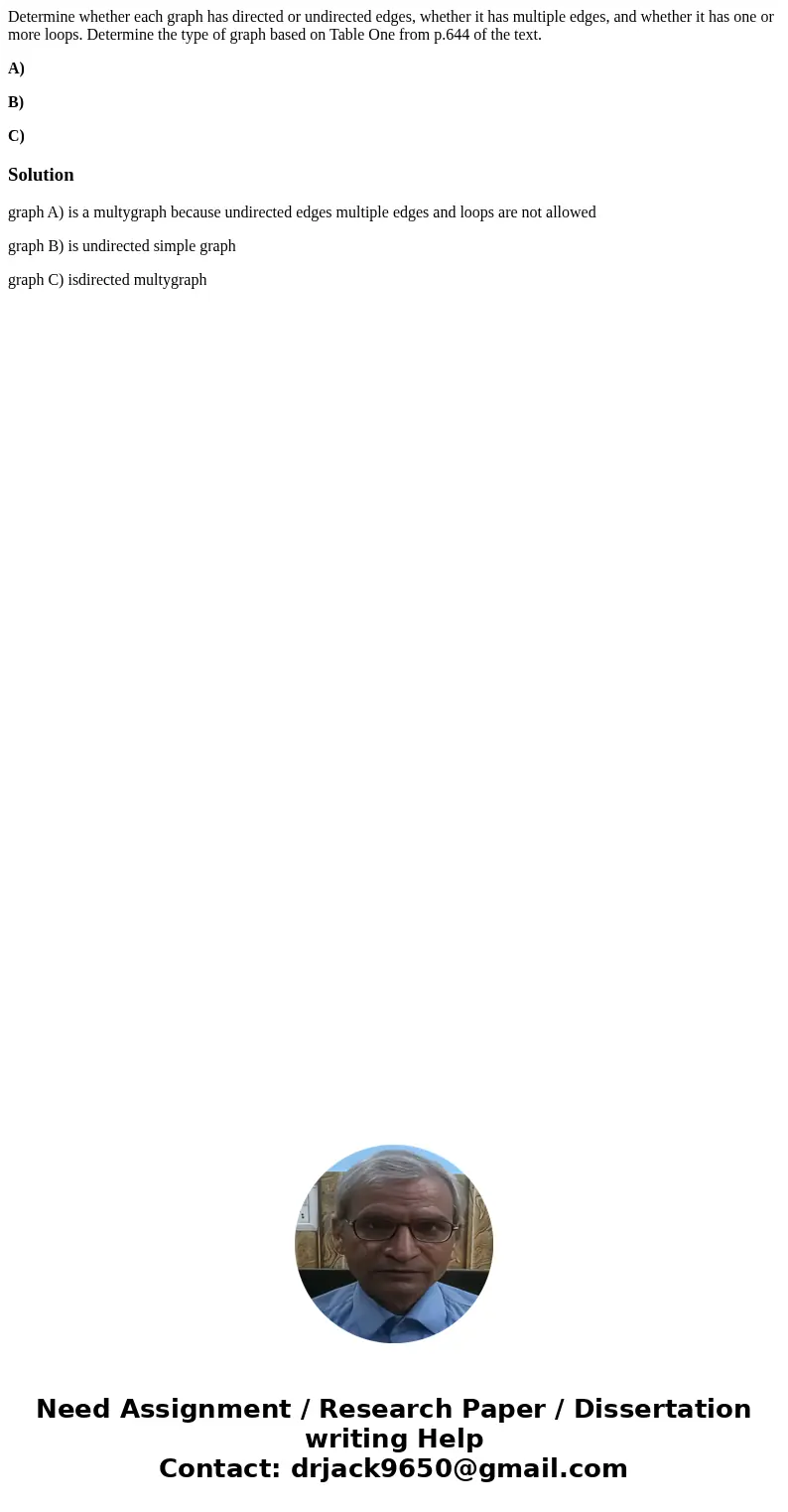 Determine whether each graph has directed or undirected edges, whether it has multiple edges, and whether it has one or more loops. Determine the type of graph  Determine whether each graph has directed or undirected edges, whether it has multiple edges, and whether it has one or more loops. Determine the type of graph