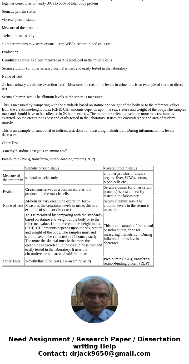 Discuss laboratory tests appropriate to evaluate somatic proteins and visceral proteins (choose one or two tests to discuss in detail, rather than summarizing   Discuss laboratory tests appropriate to evaluate somatic proteins and visceral proteins (choose one or two tests to discuss in detail, rather than summarizing