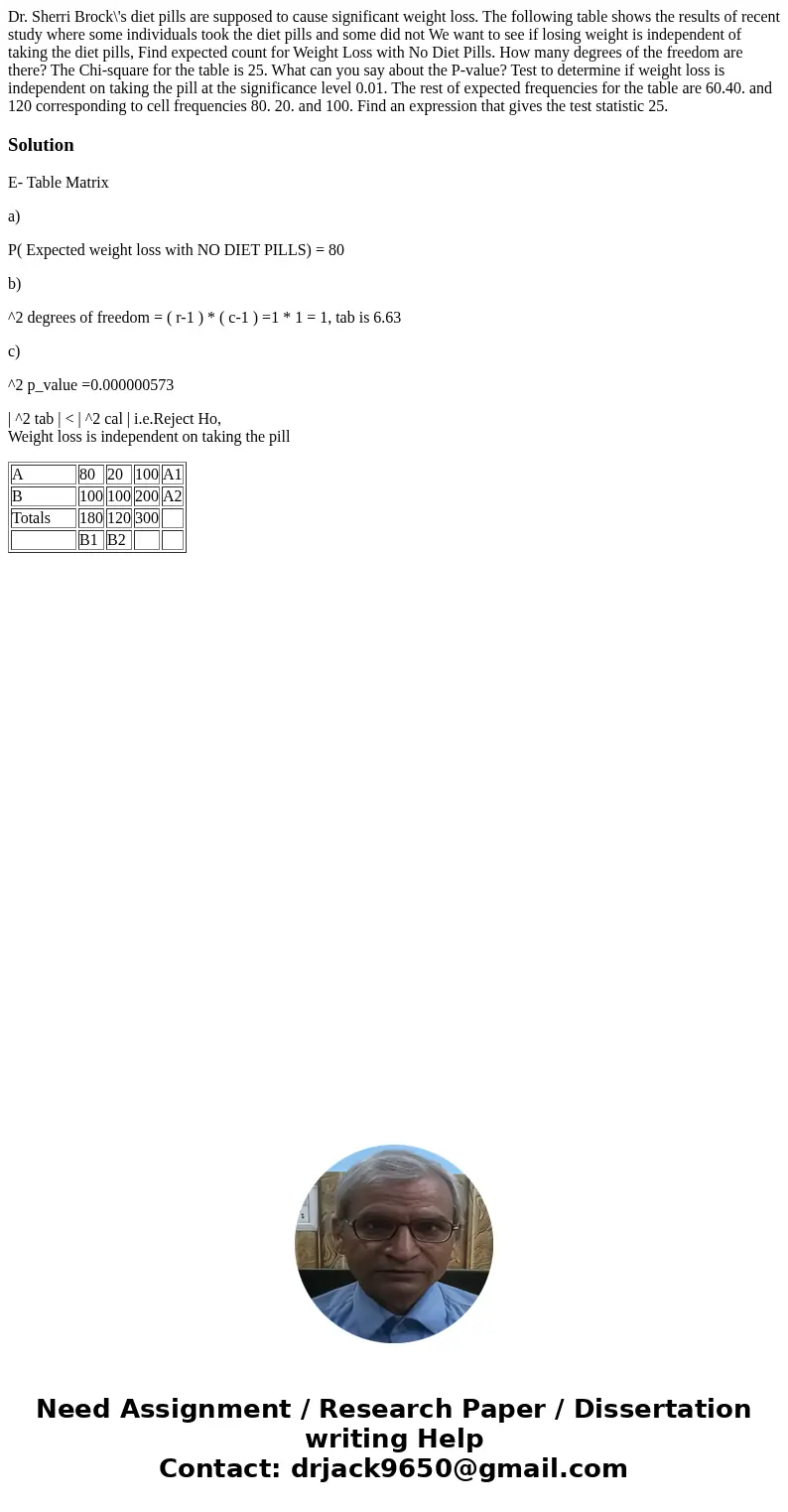 Dr. Sherri Brock\'s diet pills are supposed to cause significant weight loss. The following table shows the results of recent study where some individuals took  Dr. Sherri Brock\'s diet pills are supposed to cause significant weight loss. The following table shows the results of recent study where some individuals took
