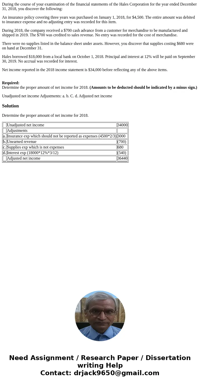 During the course of your examination of the financial statements of the Hales Corporation for the year ended December 31, 2018, you discover the following: An  During the course of your examination of the financial statements of the Hales Corporation for the year ended December 31, 2018, you discover the following: An