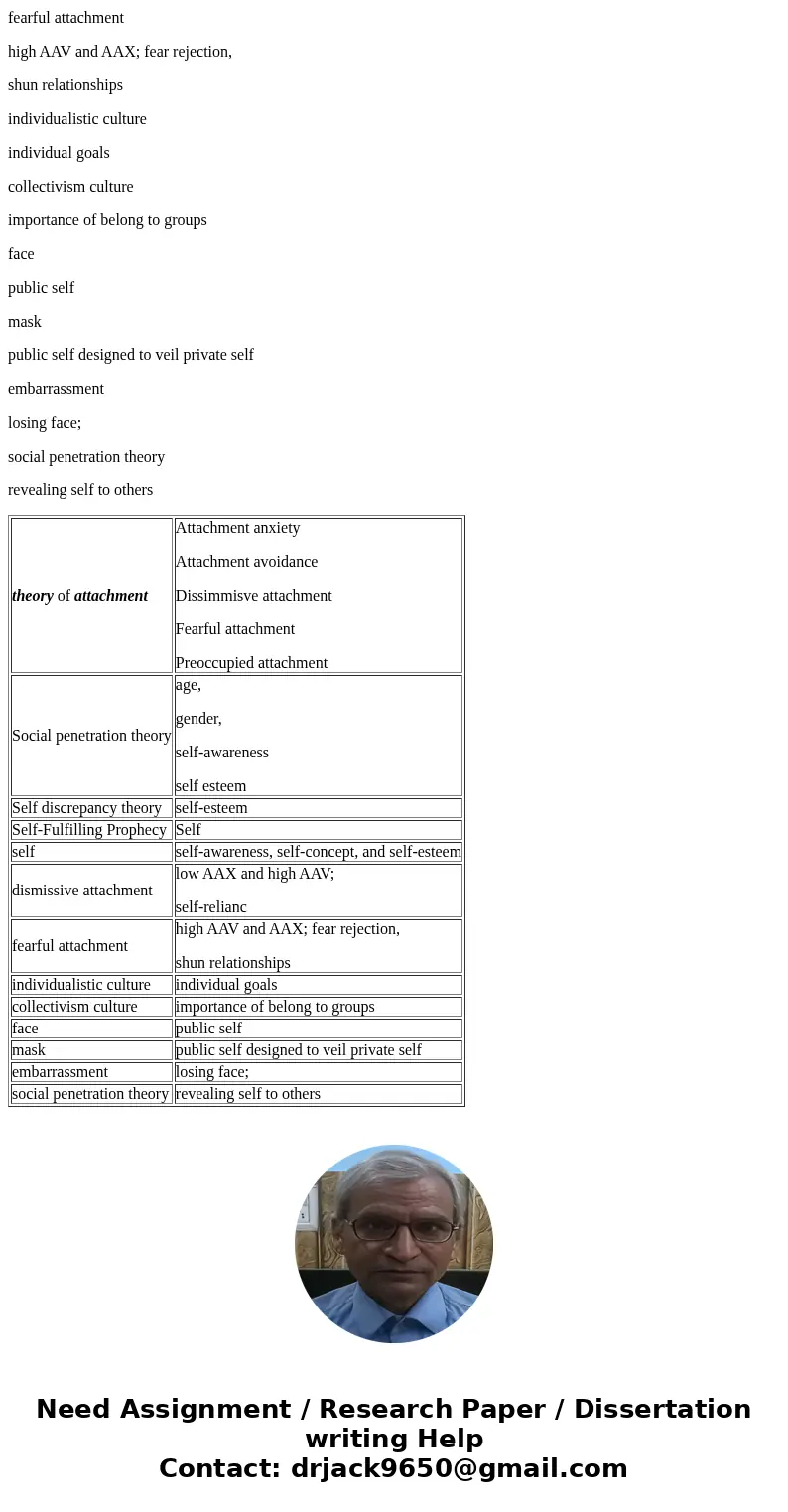 ecourses.pvamu.edu Help English United States en us) Question4 Match the concept, term, or theory with its correct response or definition. Not yet answered A.   ecourses.pvamu.edu Help English United States en us) Question4 Match the concept, term, or theory with its correct response or definition. Not yet answered A.