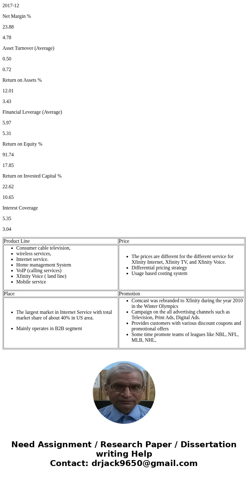 Essay From your personal research, articles and materials about the activities of Xfinity, the Comcast Corporation, develop a comprehensive and well documented  Essay From your personal research, articles and materials about the activities of Xfinity, the Comcast Corporation, develop a comprehensive and well documented
