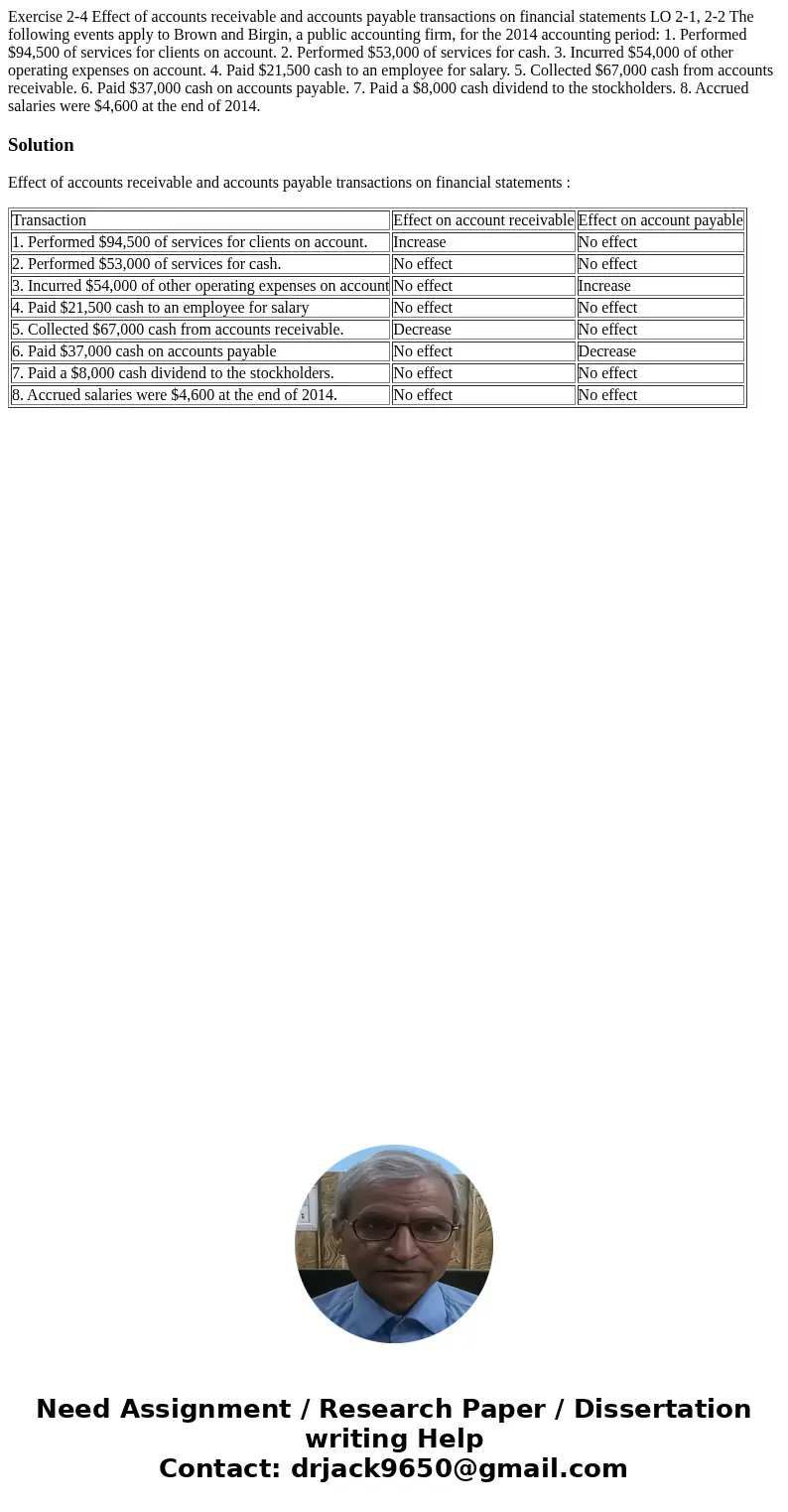 Exercise 2-4 Effect of accounts receivable and accounts payable transactions on financial statements LO 2-1, 2-2 The following events apply to Brown and Birgin,