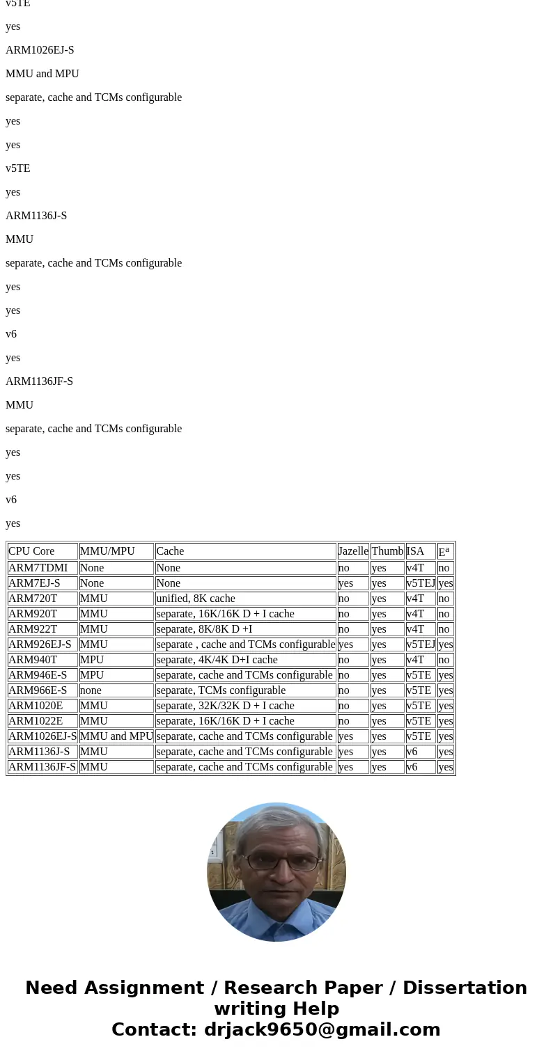 Explain briefly about the major enhancements in ARM processor architecture compared to conventional RSIC computational model. SolutionARM: • ARM stands for Adv  Explain briefly about the major enhancements in ARM processor architecture compared to conventional RSIC computational model. SolutionARM: • ARM stands for Adv