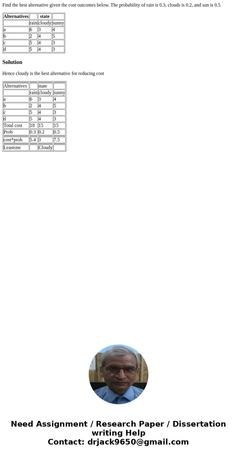 Find the best alternative given the cost outcomes below. The probability of rain is 0.3, clouds is 0.2, and sun is 0.5 Alternatives state rain cloudy sunny a 6  Find the best alternative given the cost outcomes below. The probability of rain is 0.3, clouds is 0.2, and sun is 0.5 Alternatives state rain cloudy sunny a 6