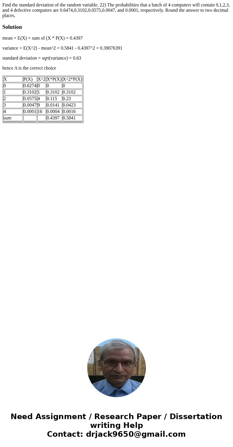 Find the standard deviation of the random variable. 22) The probabilities that a batch of 4 computers will contain 0,1,2,3, and 4 defective computers are 0.647  Find the standard deviation of the random variable. 22) The probabilities that a batch of 4 computers will contain 0,1,2,3, and 4 defective computers are 0.647