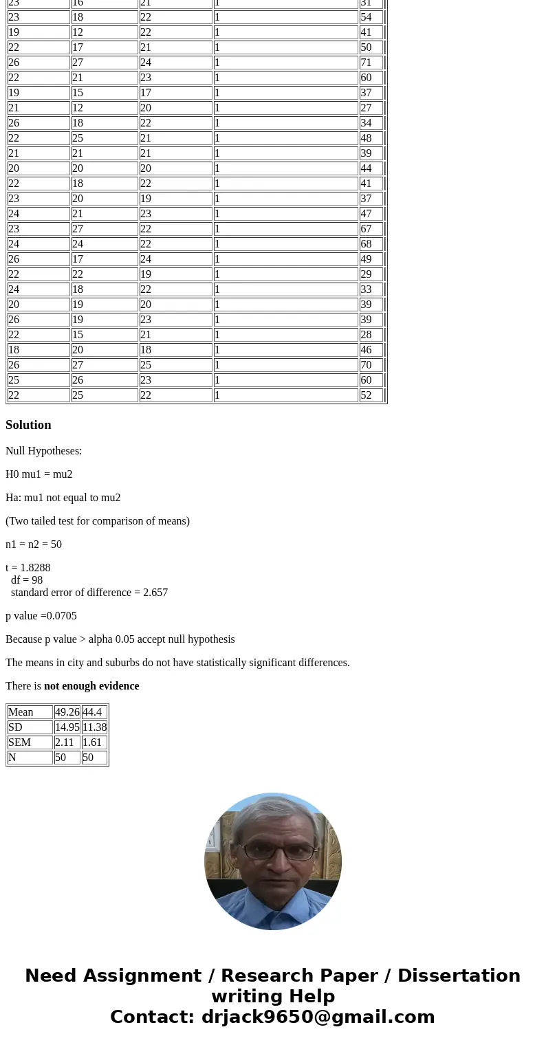 Food_Rating Decor_Rating Service_Rating Location_(0=City_1=Suburbs) Cost 22 14 19 0 29 20 15 20 0 28 23 19 21 0 43 19 18 18 0 32 24 16 18 0 44 22 22 21 0 44 22  Food_Rating Decor_Rating Service_Rating Location_(0=City_1=Suburbs) Cost 22 14 19 0 29 20 15 20 0 28 23 19 21 0 43 19 18 18 0 32 24 16 18 0 44 22 22 21 0 44 22