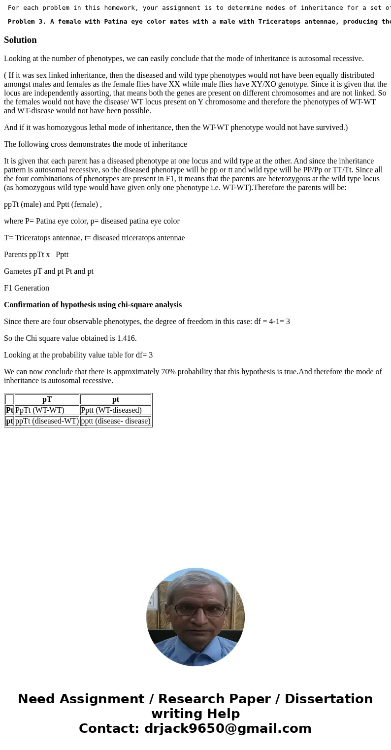 For each problem in this homework, your assignment is to determine modes of inheritance for a set of phenotypes each of which is determined by genotypes at two  For each problem in this homework, your assignment is to determine modes of inheritance for a set of phenotypes each of which is determined by genotypes at two