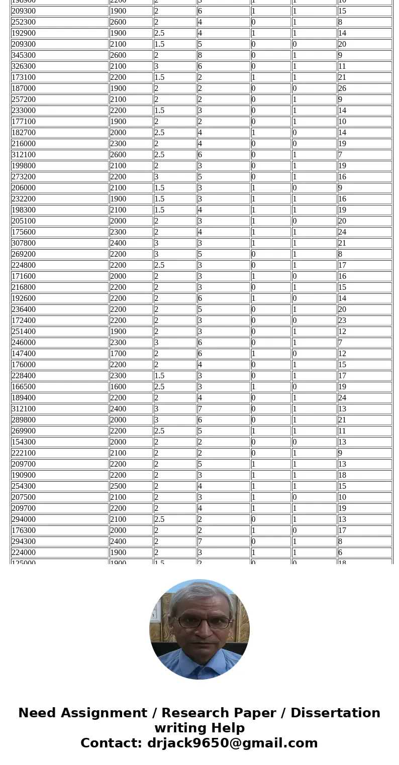 GENERAL NOTE: Questions 6 through 8 are all based on this second regression. Moving to Chapter 14 material (but still using the same Excel file), run one regres