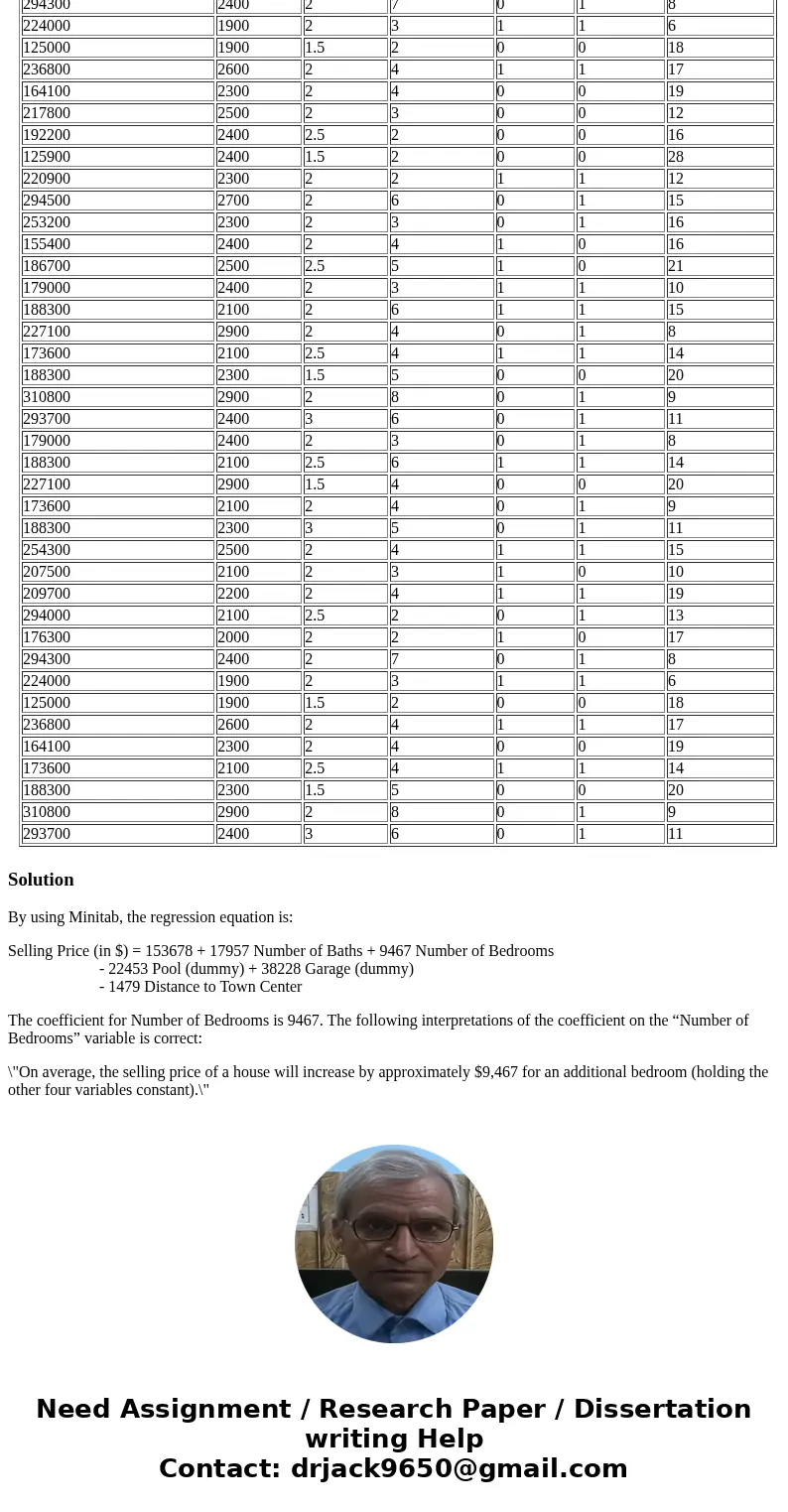 GENERAL NOTE: Questions 6 through 8 are all based on this second regression. Moving to Chapter 14 material (but still using the same Excel file), run one regres