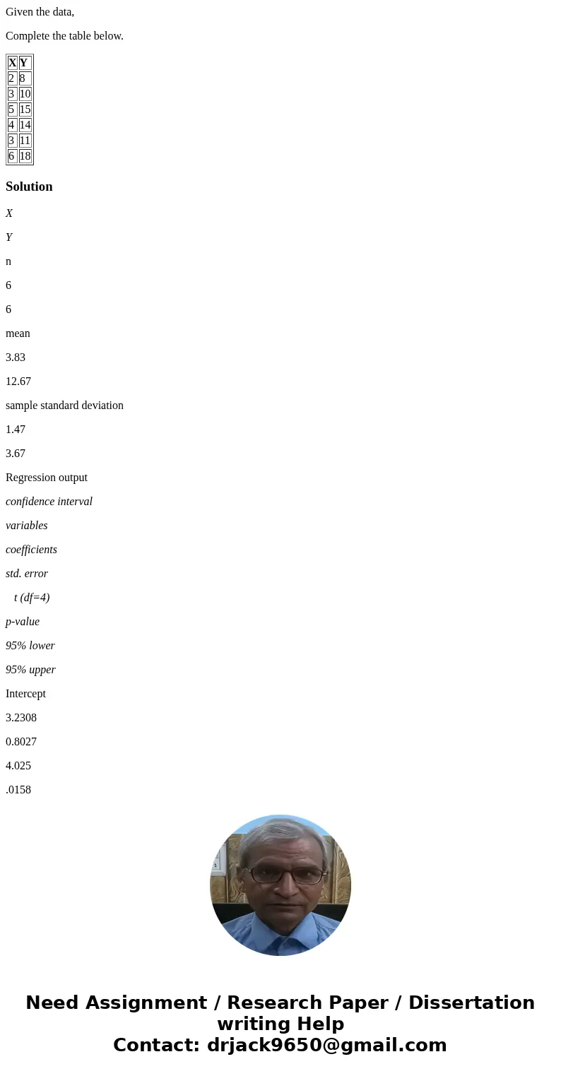 Given the data, Complete the table below. X Y 2 8 3 10 5 15 4 14 3 11 6 18 SolutionX Y n 6 6 mean 3.83 12.67 sample standard deviation 1.47 3.67 Regression outp Given the data, Complete the table below. X Y 2 8 3 10 5 15 4 14 3 11 6 18 SolutionX Y n 6 6 mean 3.83 12.67 sample standard deviation 1.47 3.67 Regression outp