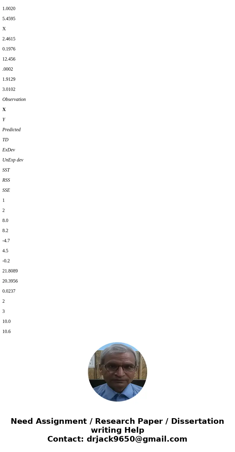 Given the data, Complete the table below. X Y 2 8 3 10 5 15 4 14 3 11 6 18 SolutionX Y n 6 6 mean 3.83 12.67 sample standard deviation 1.47 3.67 Regression outp Given the data, Complete the table below. X Y 2 8 3 10 5 15 4 14 3 11 6 18 SolutionX Y n 6 6 mean 3.83 12.67 sample standard deviation 1.47 3.67 Regression outp