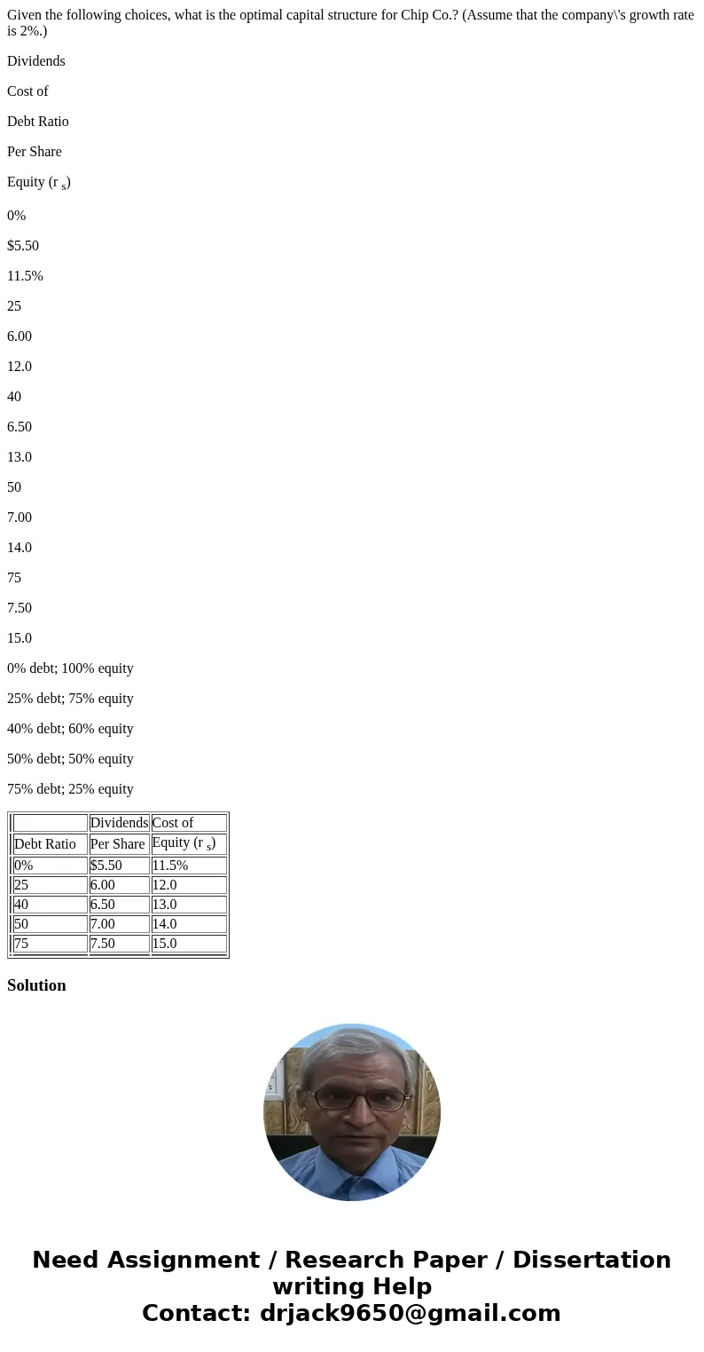Given the following choices, what is the optimal capital structure for Chip Co.? (Assume that the company\'s growth rate is 2%.) Dividends Cost of Debt Ratio Pe Given the following choices, what is the optimal capital structure for Chip Co.? (Assume that the company\'s growth rate is 2%.) Dividends Cost of Debt Ratio Pe
