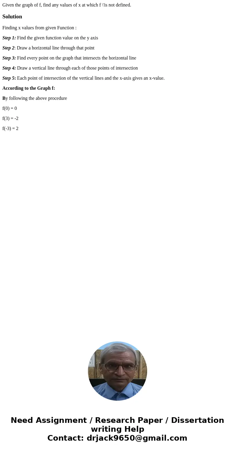 Given the graph of f, find any values of x at which f \'is not defined. SolutionFinding x values from given Function : Step 1: Find the given function value on  Given the graph of f, find any values of x at which f \'is not defined. SolutionFinding x values from given Function : Step 1: Find the given function value on