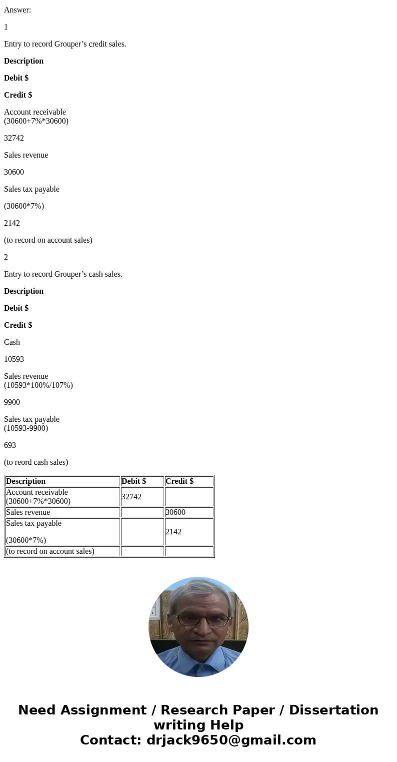 Grouper Corporation made credit sales of $30,600 which are subject to 7% sales tax. The corporation also made cash sales which totaled $10,593 including the 7% 