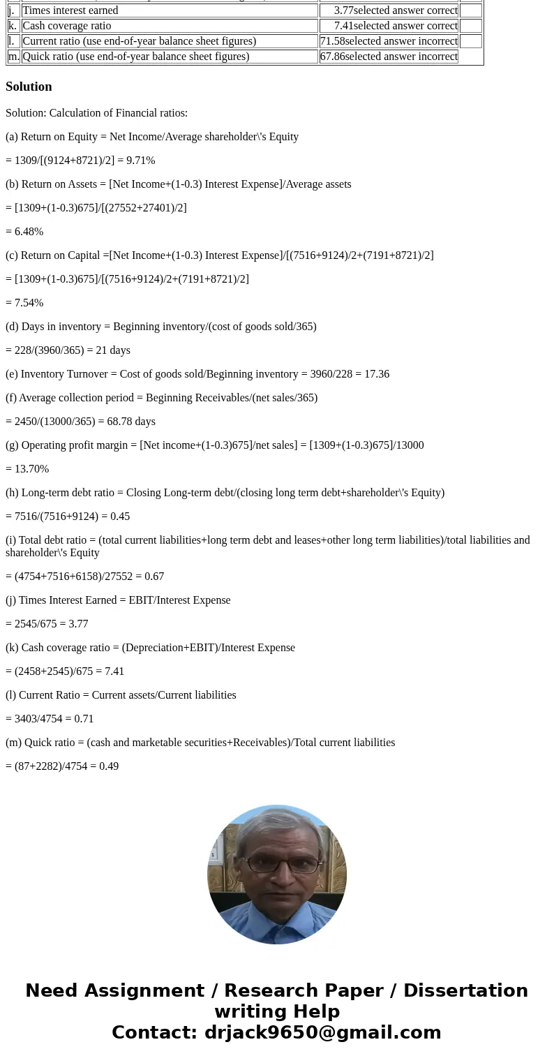 Here are simplified financial statements for Phone Corporation in a recent year: INCOME STATEMENT (Figures in $ millions) Net sales $ 13,000 Cost of goods sold 