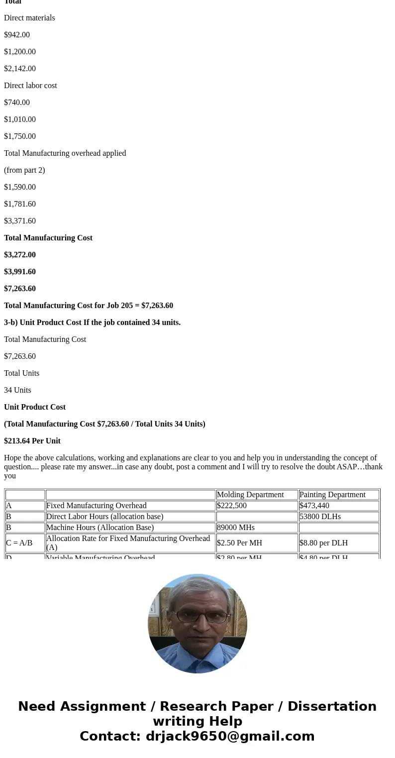 High Desert Potteryworks makes a variety of pottery products that it sells to retailers. The company uses a job-order costing system in which departmental prede High Desert Potteryworks makes a variety of pottery products that it sells to retailers. The company uses a job-order costing system in which departmental prede