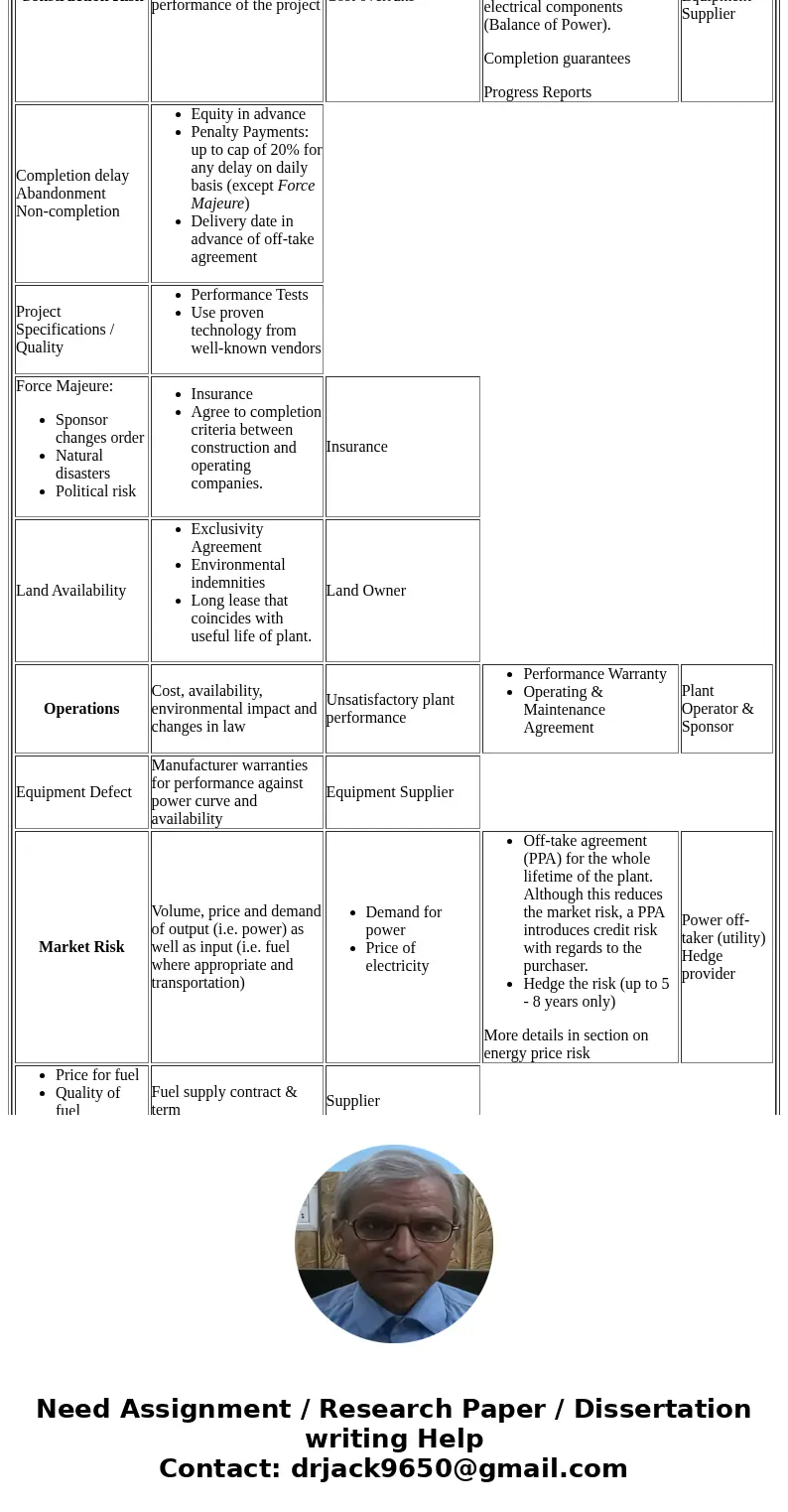 I am a post graduate student of Energy Economics in Nigeria. My proposed research topic is on Energy Project Financing and Pricing for Economic Development. I w