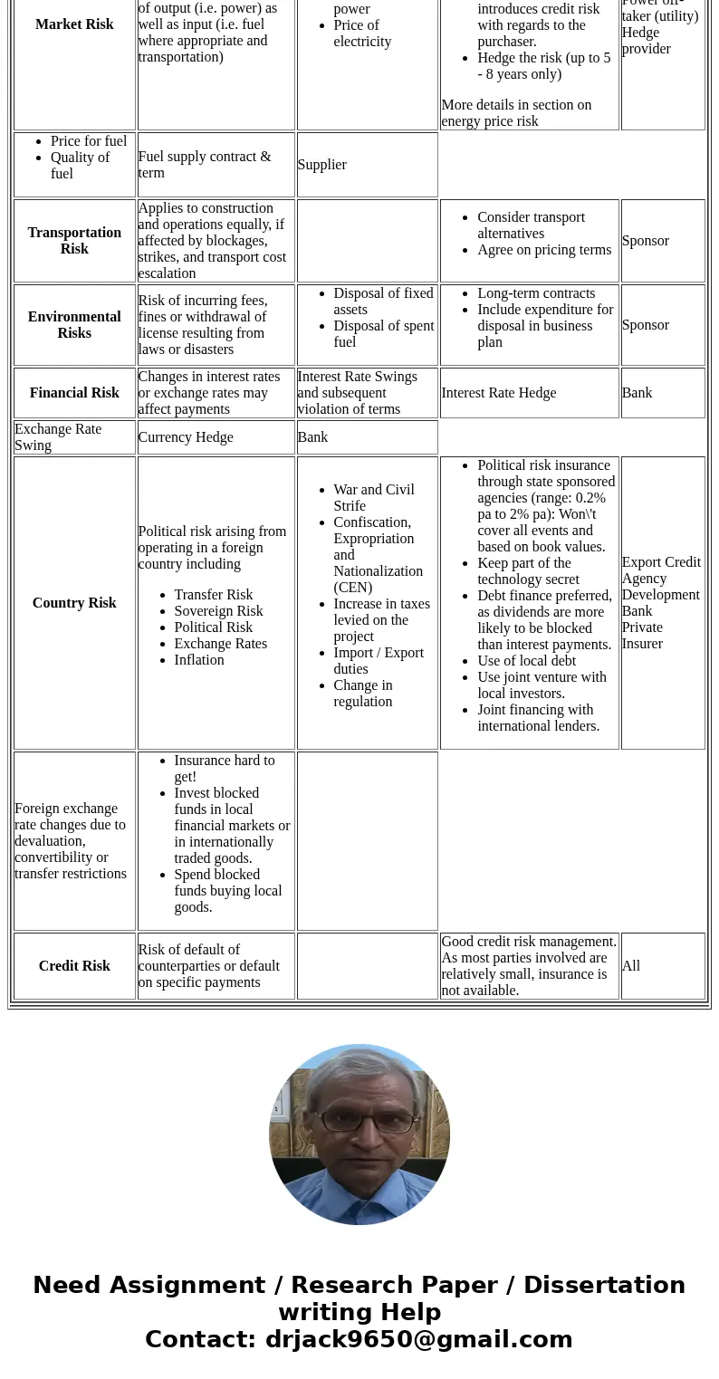 I am a post graduate student of Energy Economics in Nigeria. My proposed research topic is on Energy Project Financing and Pricing for Economic Development. I w