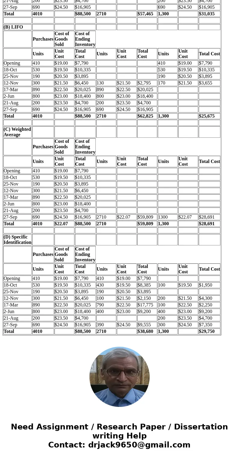  I need help.Please include solution so, I will understand how to solve them.Taking classes online without examples is suck.Thank you on advance. hread: First A