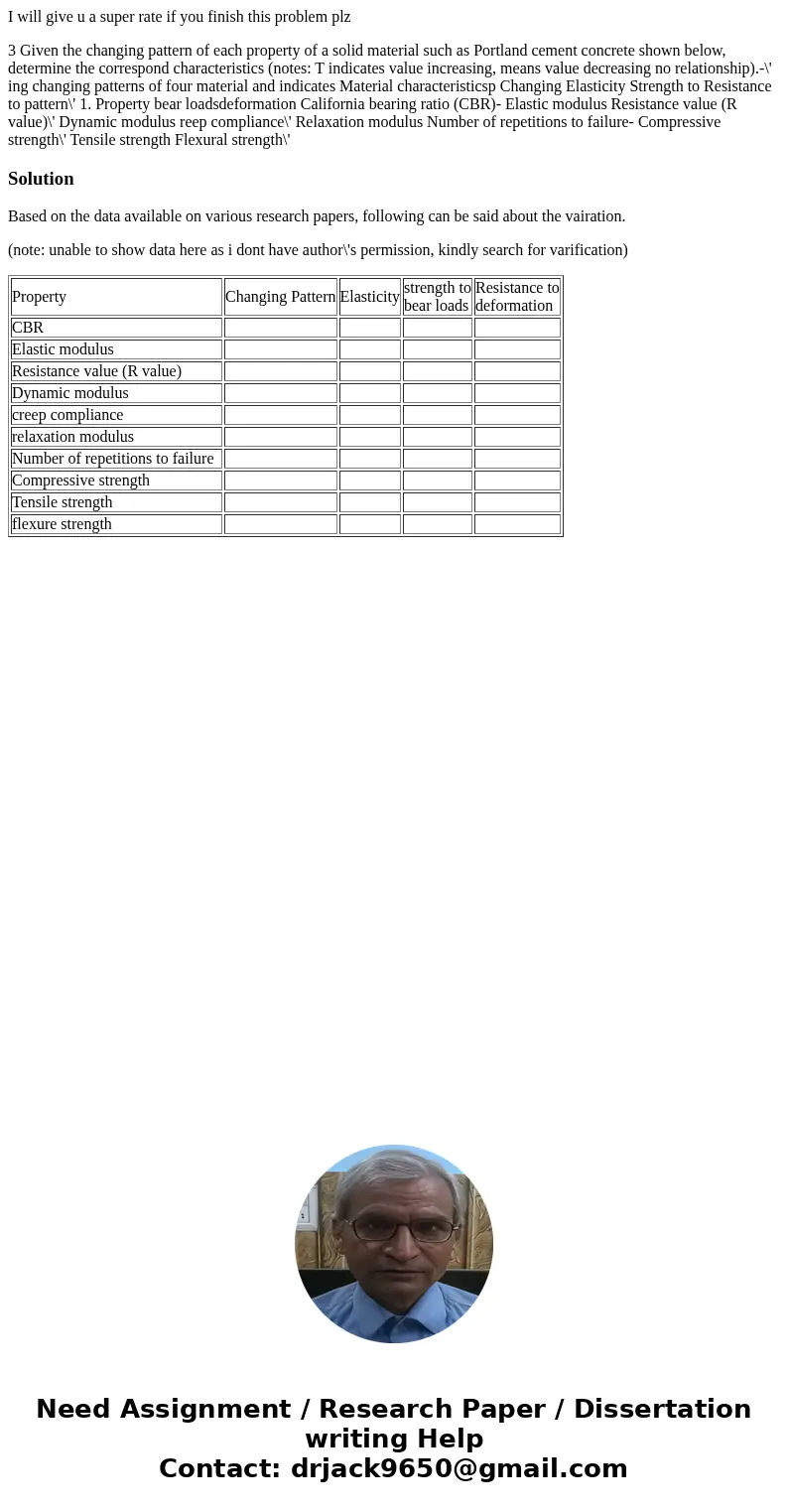 I will give u a super rate if you finish this problem plz 3 Given the changing pattern of each property of a solid material such as Portland cement concrete sho I will give u a super rate if you finish this problem plz 3 Given the changing pattern of each property of a solid material such as Portland cement concrete sho