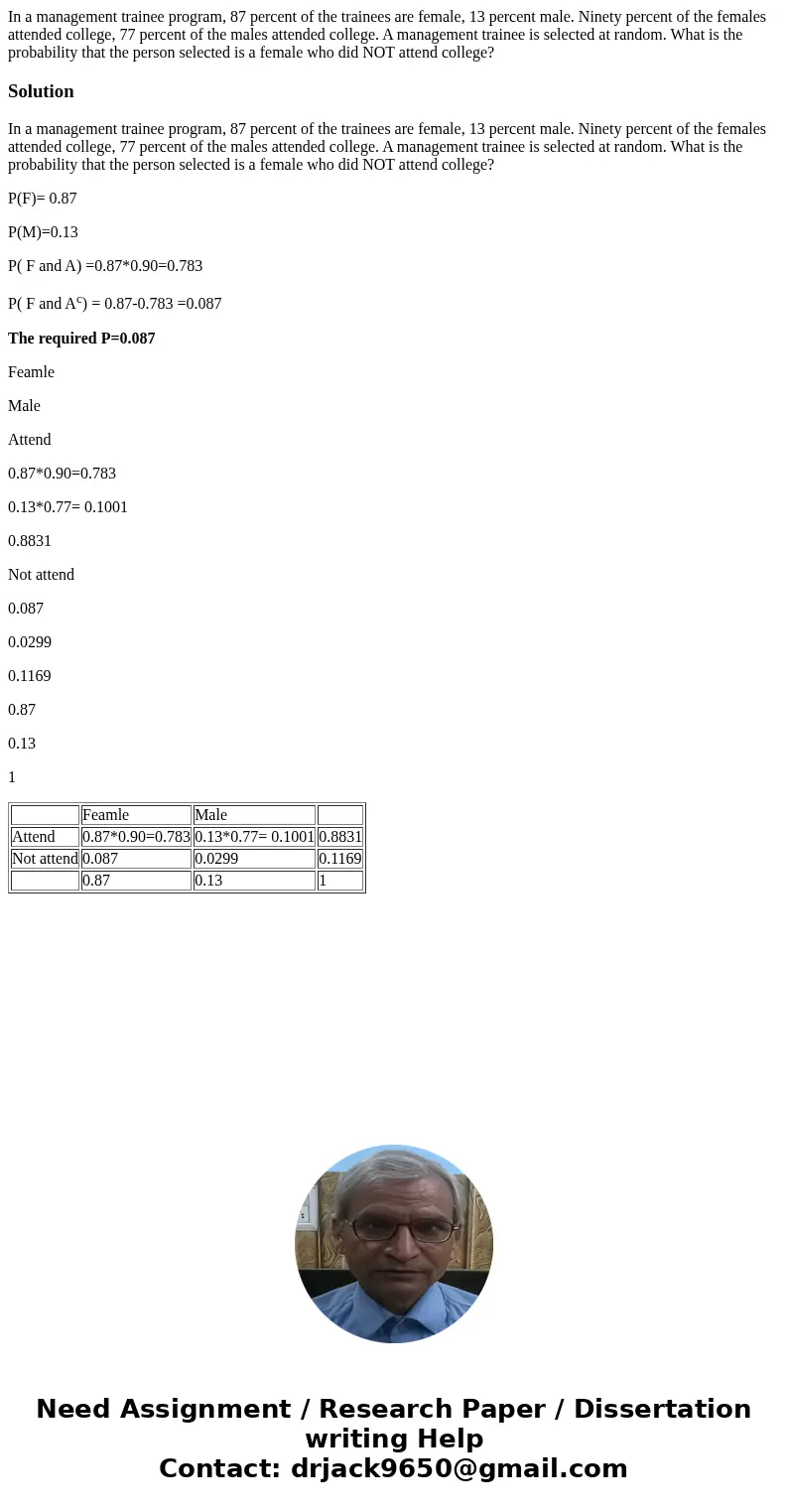 In a management trainee program, 87 percent of the trainees are female, 13 percent male. Ninety percent of the females attended college, 77 percent of the males In a management trainee program, 87 percent of the trainees are female, 13 percent male. Ninety percent of the females attended college, 77 percent of the males