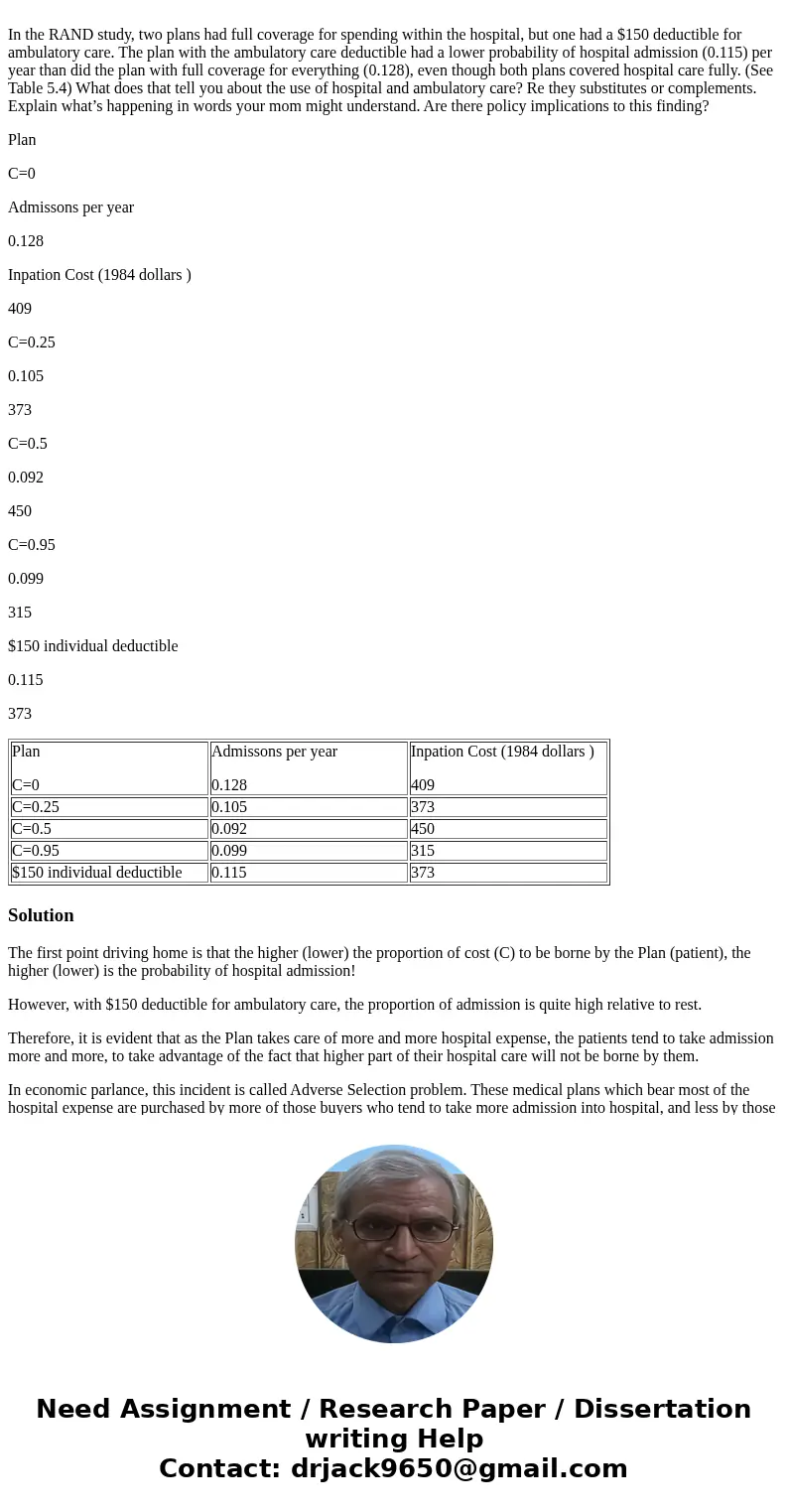 In the RAND study, two plans had full coverage for spending within the hospital, but one had a $150 deductible for ambulatory care. The plan with the ambulator  In the RAND study, two plans had full coverage for spending within the hospital, but one had a $150 deductible for ambulatory care. The plan with the ambulator