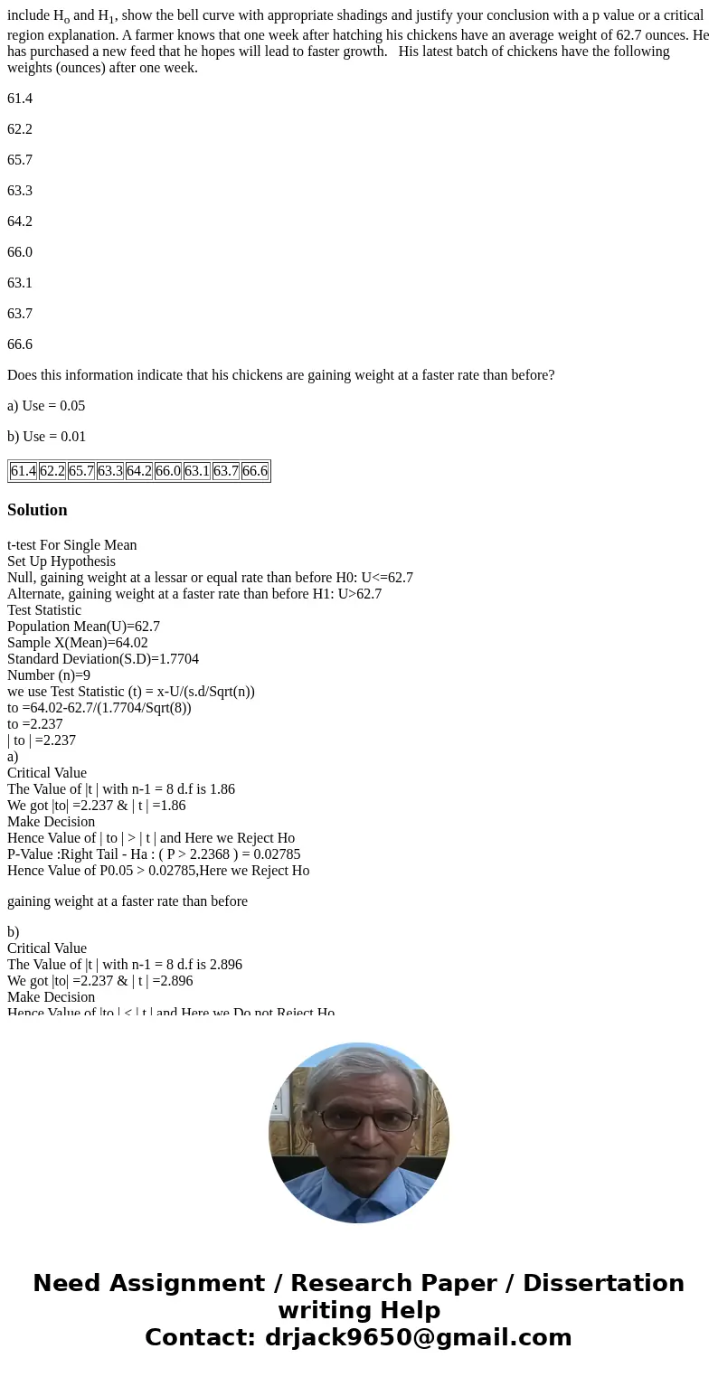 include Ho and H1, show the bell curve with appropriate shadings and justify your conclusion with a p value or a critical region explanation. A farmer knows tha include Ho and H1, show the bell curve with appropriate shadings and justify your conclusion with a p value or a critical region explanation. A farmer knows tha