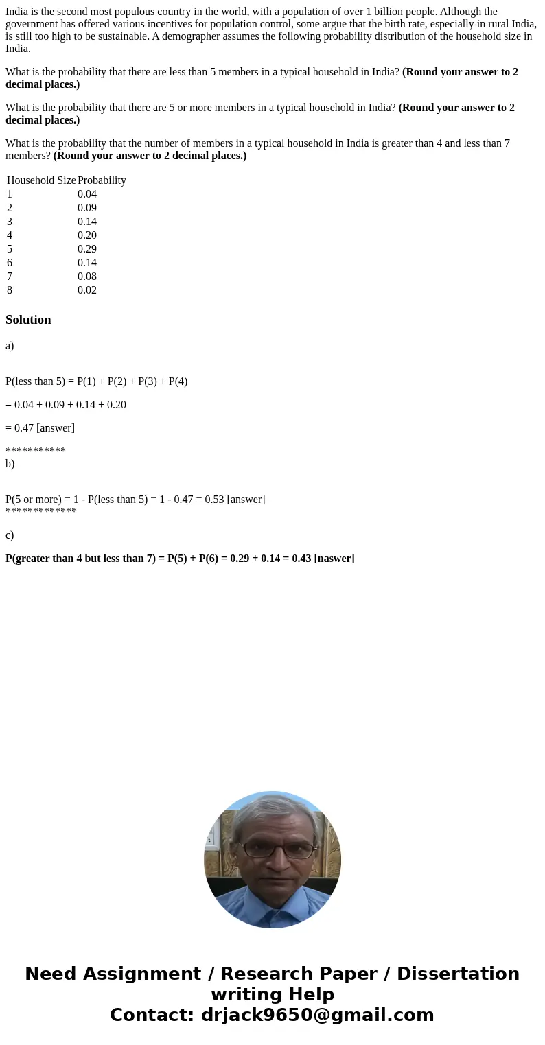 India is the second most populous country in the world, with a population of over 1 billion people. Although the government has offered various incentives for p