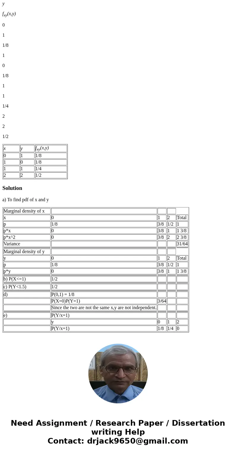 Let the following be a joint probability mass function for the random variables X and Y. a)Determine the marginal probability distribution of the random variabl
