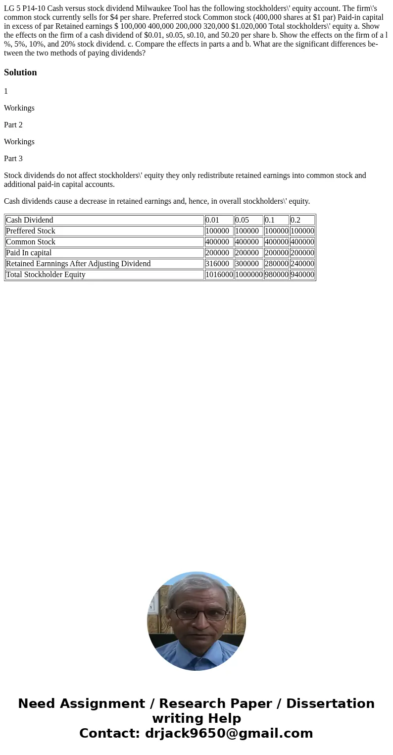 LG 5 P14-10 Cash versus stock dividend Milwaukee Tool has the following stockholders\' equity account. The firm\'s common stock currently sells for $4 per shar