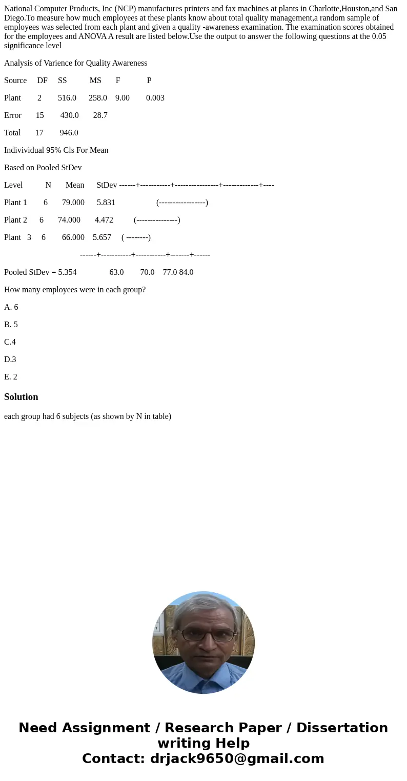 National Computer Products, Inc (NCP) manufactures printers and fax machines at plants in Charlotte,Houston,and San Diego.To measure how much employees at these National Computer Products, Inc (NCP) manufactures printers and fax machines at plants in Charlotte,Houston,and San Diego.To measure how much employees at these