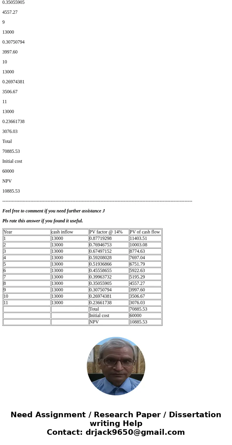  NPV Project L costs $60,000, its expected cash inflows are $13,000 per year for 11 years, and its WACC is 14%. What is the project\'s NPV? Round your answer to
