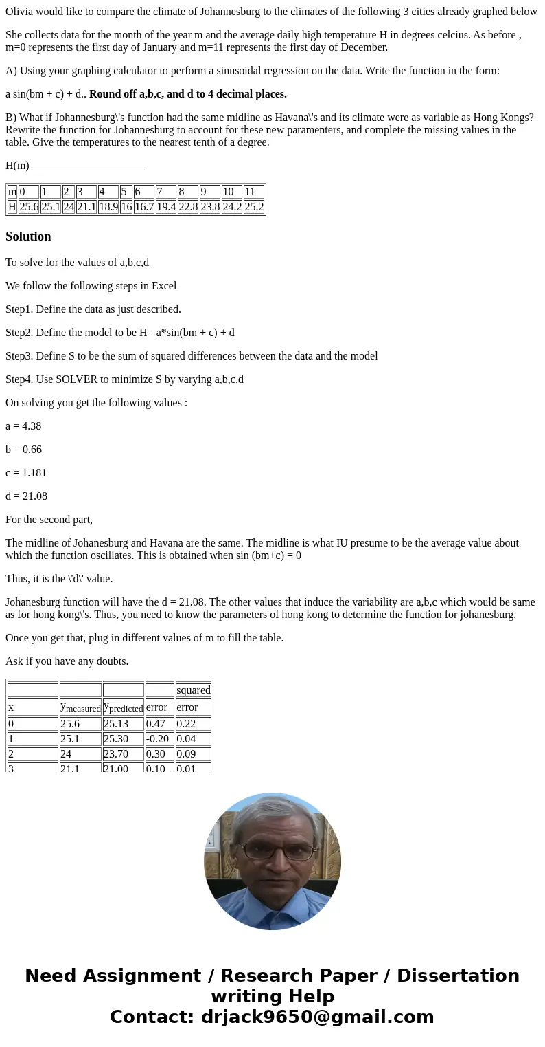 Olivia would like to compare the climate of Johannesburg to the climates of the following 3 cities already graphed below She collects data for the month of the  Olivia would like to compare the climate of Johannesburg to the climates of the following 3 cities already graphed below She collects data for the month of the