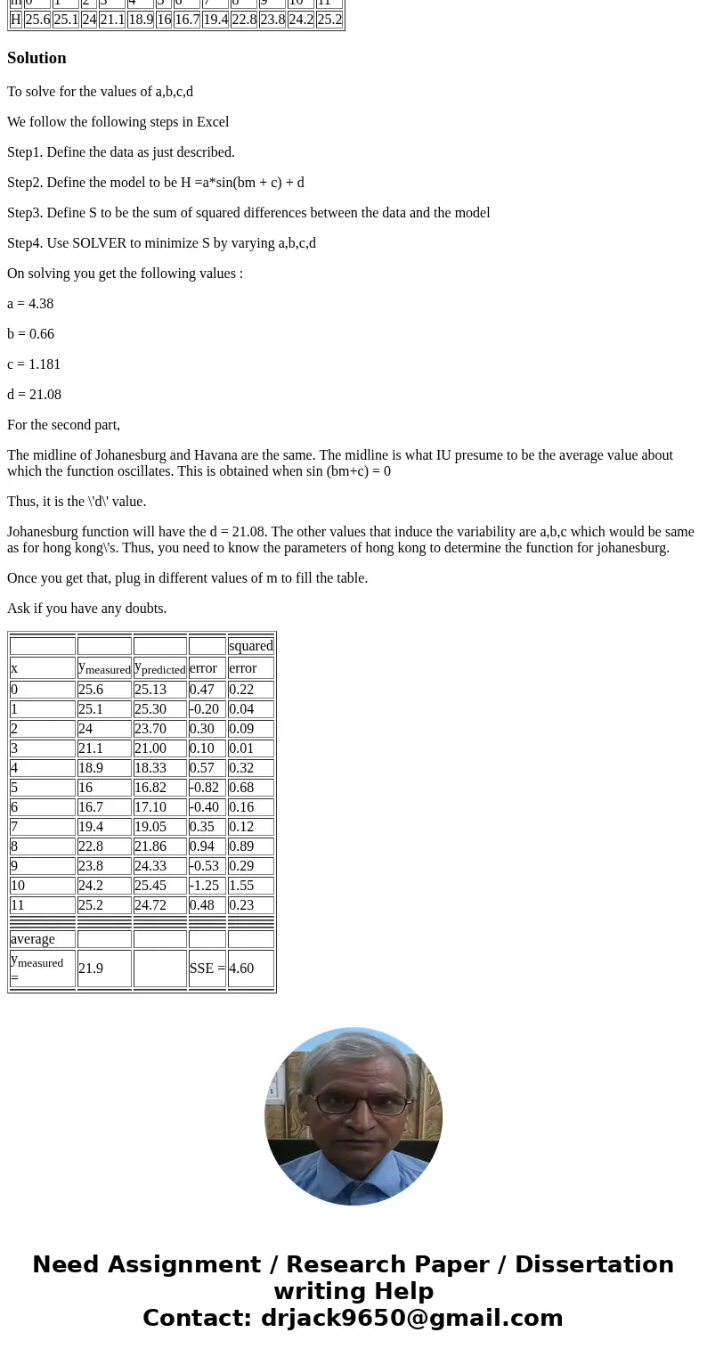 Olivia would like to compare the climate of Johannesburg to the climates of the following 3 cities already graphed below She collects data for the month of the  Olivia would like to compare the climate of Johannesburg to the climates of the following 3 cities already graphed below She collects data for the month of the