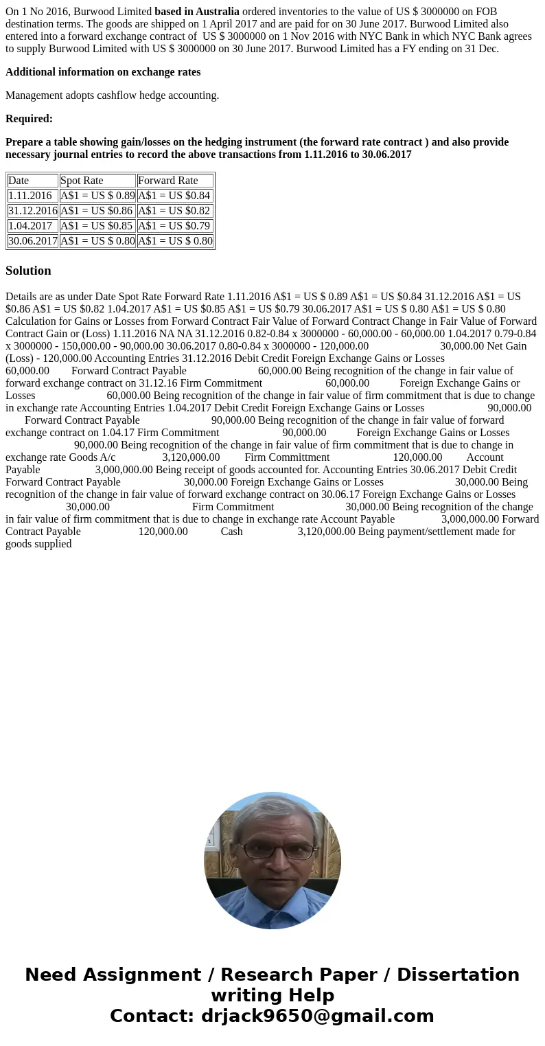 On 1 No 2016, Burwood Limited based in Australia ordered inventories to the value of US $ 3000000 on FOB destination terms. The goods are shipped on 1 April 201