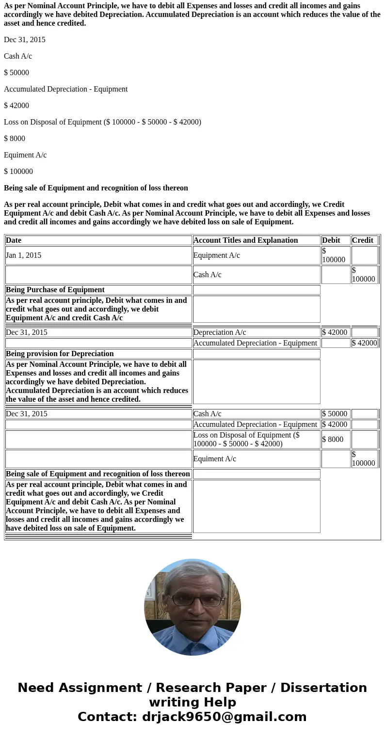 On january 1, 2015, Equipment costing $100,000 was purchased. Depreciation of $42,000 was taken for 2015. On december 31st the equipment was sold for $50,000. p
