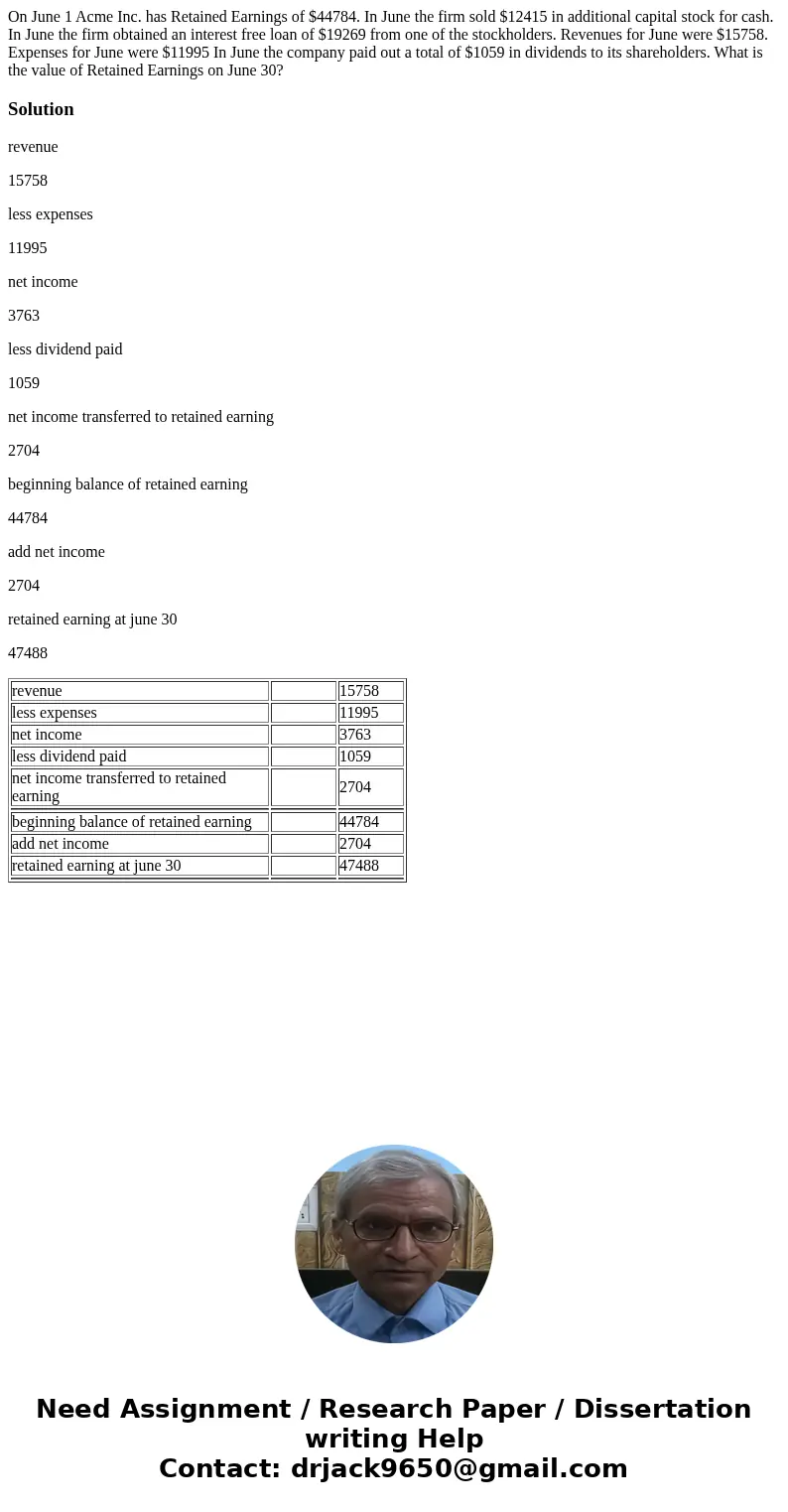 On June 1 Acme Inc. has Retained Earnings of $44784. In June the firm sold $12415 in additional capital stock for cash. In June the firm obtained an interest fr On June 1 Acme Inc. has Retained Earnings of $44784. In June the firm sold $12415 in additional capital stock for cash. In June the firm obtained an interest fr