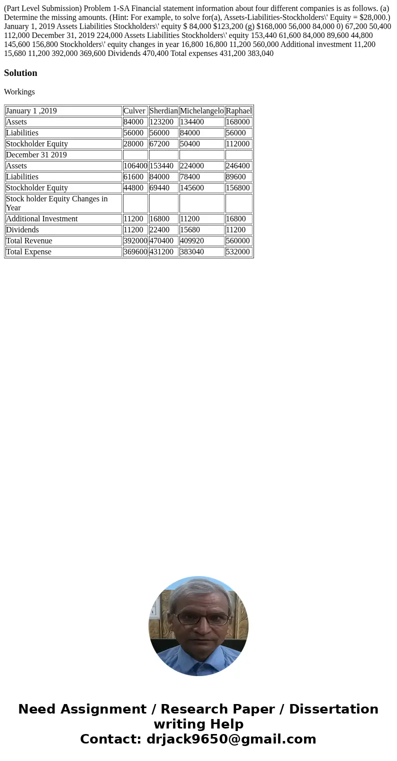(Part Level Submission) Problem 1-SA Financial statement information about four different companies is as follows. (a) Determine the missing amounts. (Hint: Fo  (Part Level Submission) Problem 1-SA Financial statement information about four different companies is as follows. (a) Determine the missing amounts. (Hint: Fo