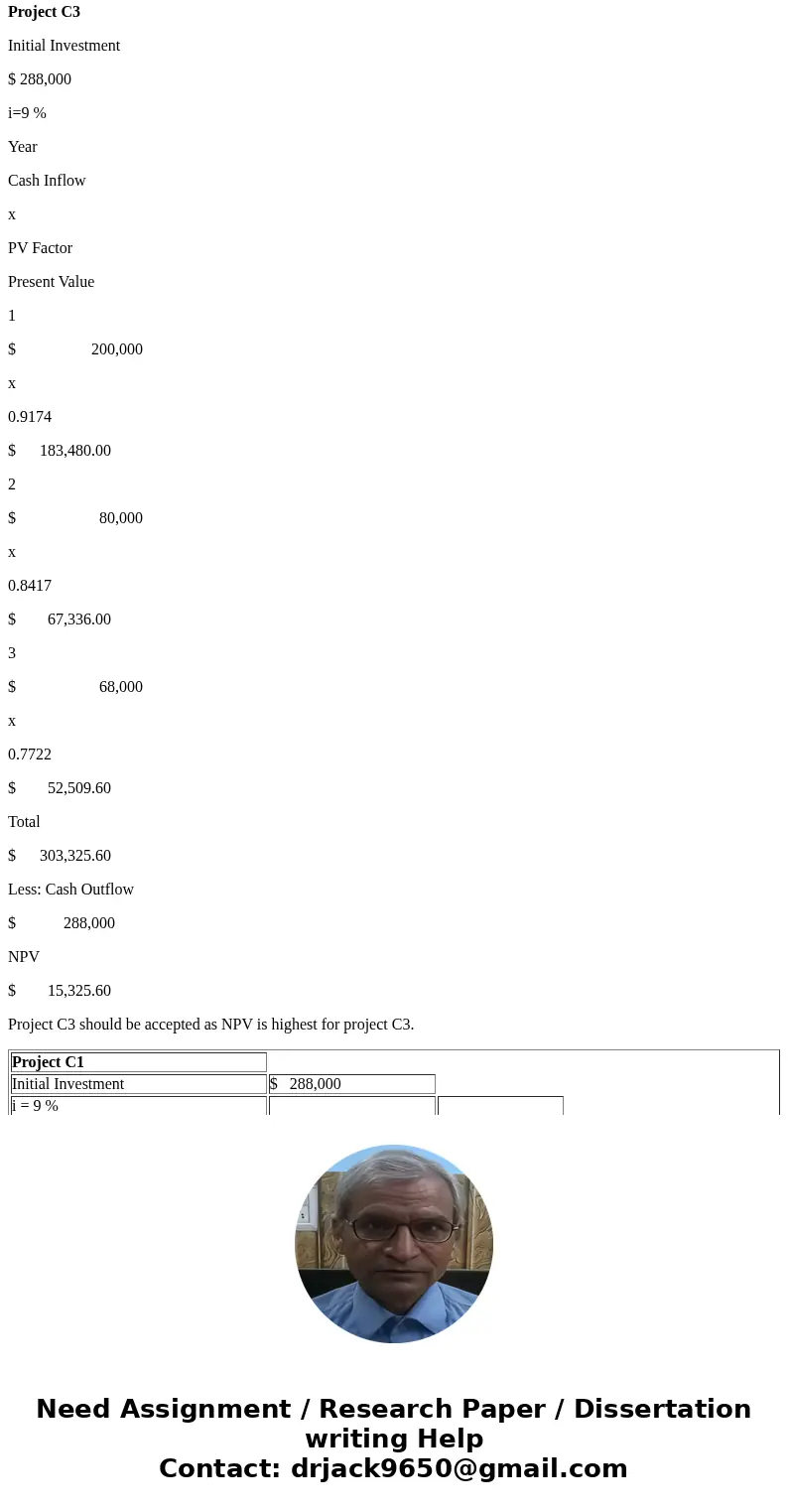  Phoenlx Company can Invest in each of three cheese-making projects: C1, C2, and C3. Each project requires an initial Investment of $288,000 and would yleld the