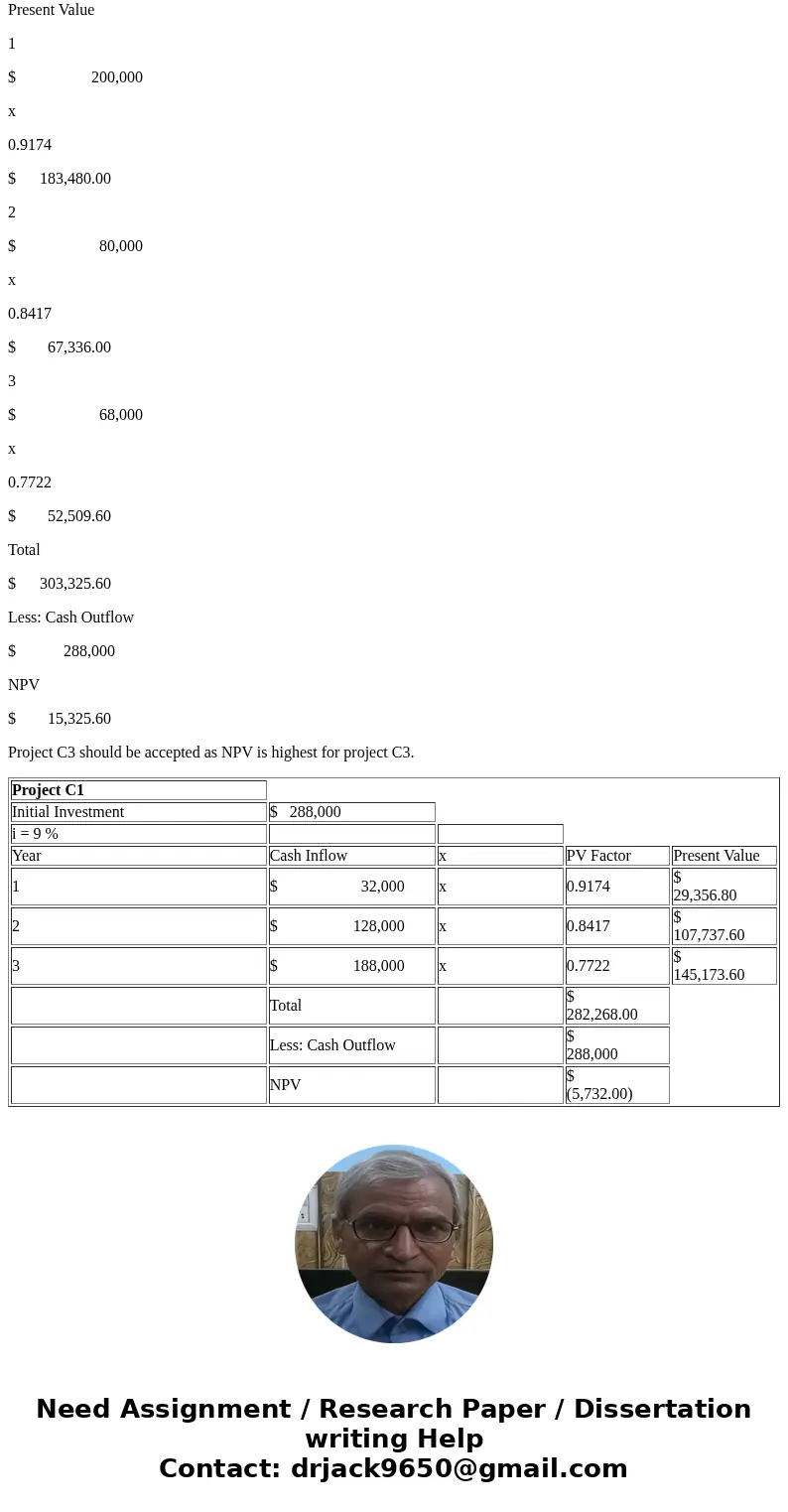  Phoenlx Company can Invest in each of three cheese-making projects: C1, C2, and C3. Each project requires an initial Investment of $288,000 and would yleld the