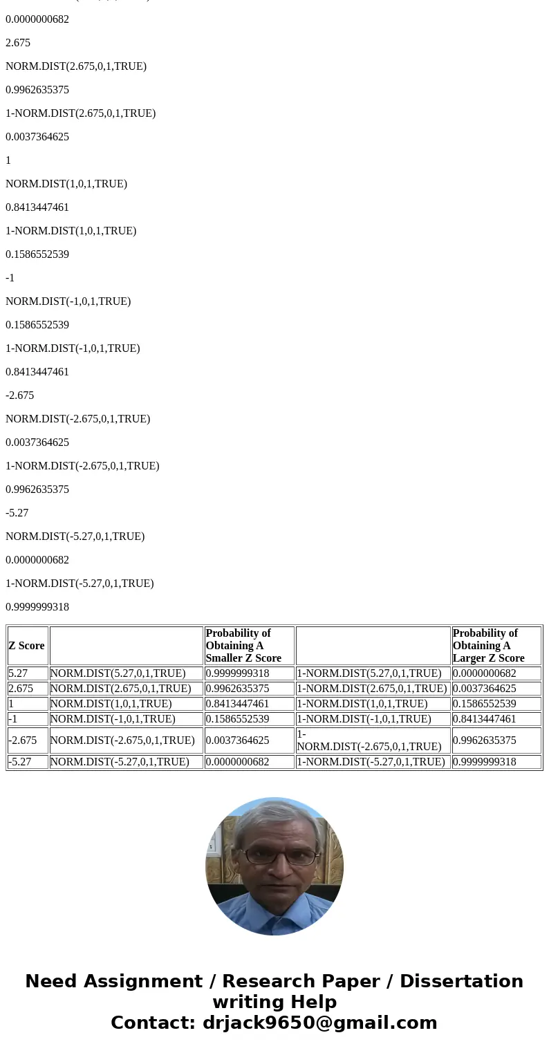**Please include Excel formula\'s** A. Probability of a Given Z Score **Please include Excel formula\'s** A. Probability of a Given Z Score Z Score Probability 