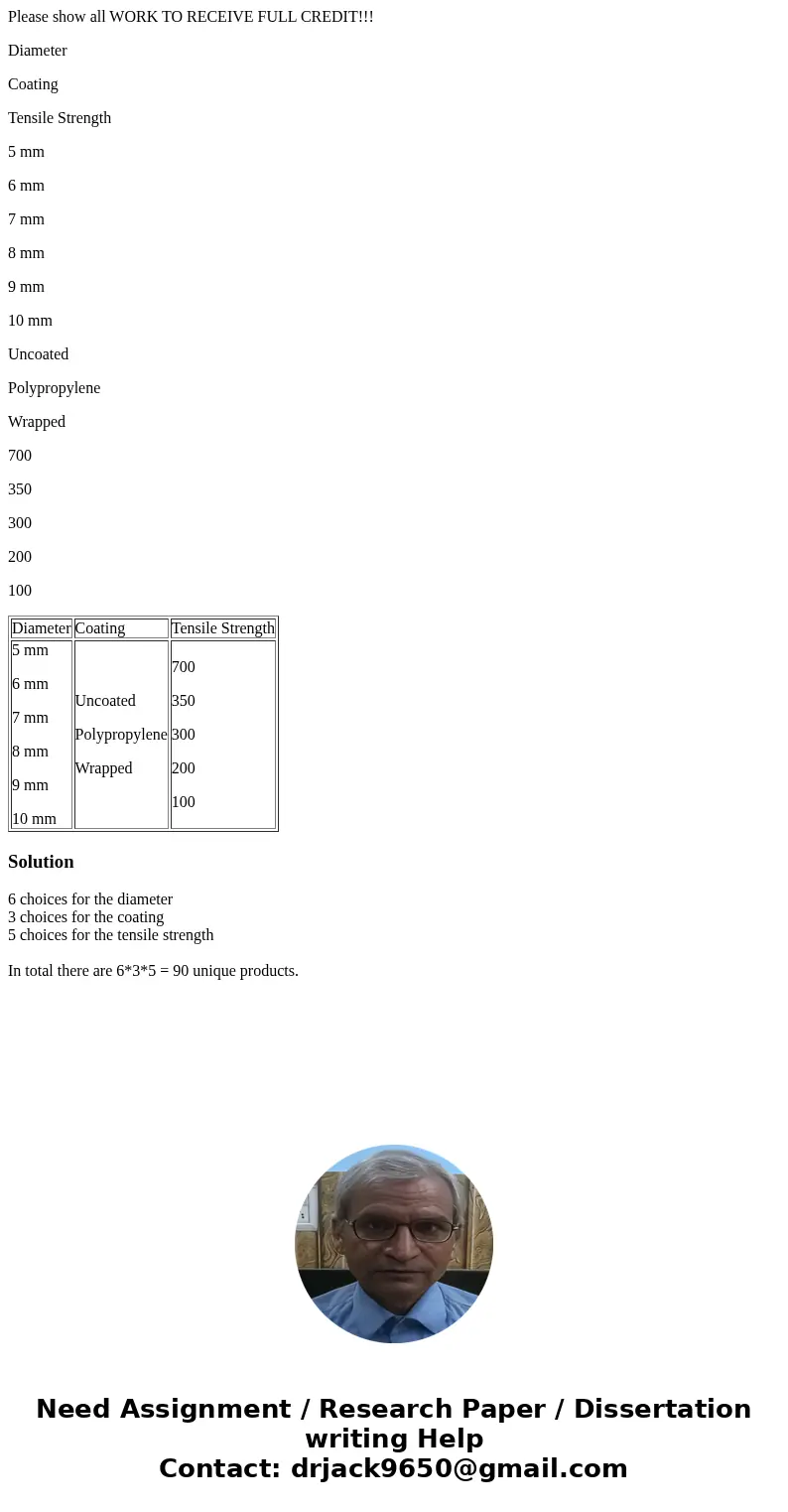 Please show all WORK TO RECEIVE FULL CREDIT!!! Diameter Coating Tensile Strength 5 mm 6 mm 7 mm 8 mm 9 mm 10 mm Uncoated Polypropylene Wrapped 700 350 300 200 1 Please show all WORK TO RECEIVE FULL CREDIT!!! Diameter Coating Tensile Strength 5 mm 6 mm 7 mm 8 mm 9 mm 10 mm Uncoated Polypropylene Wrapped 700 350 300 200 1