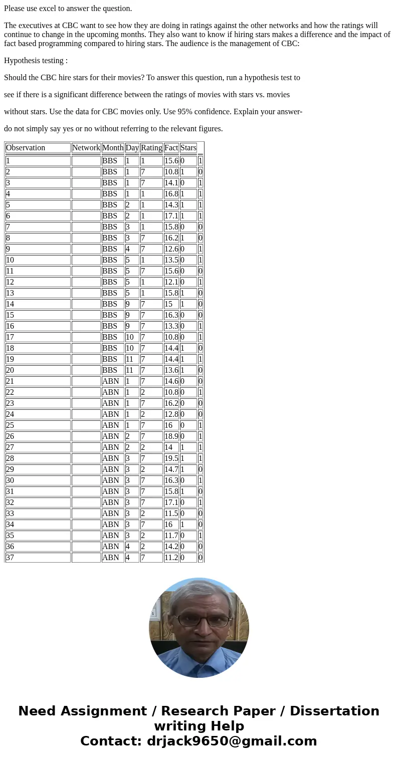 Please use excel to answer the question. The executives at CBC want to see how they are doing in ratings against the other networks and how the ratings will con