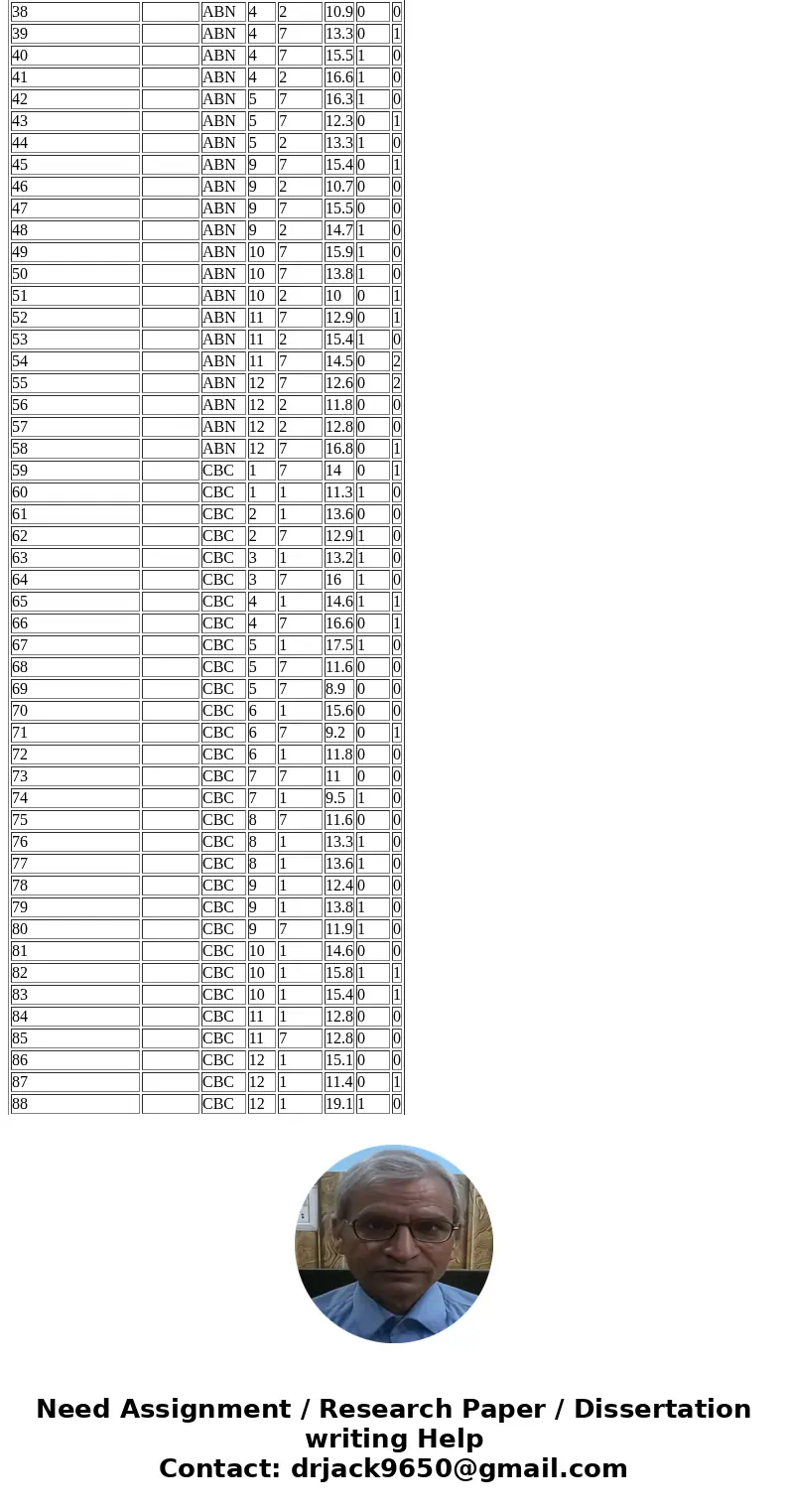 Please use excel to answer the question. The executives at CBC want to see how they are doing in ratings against the other networks and how the ratings will con